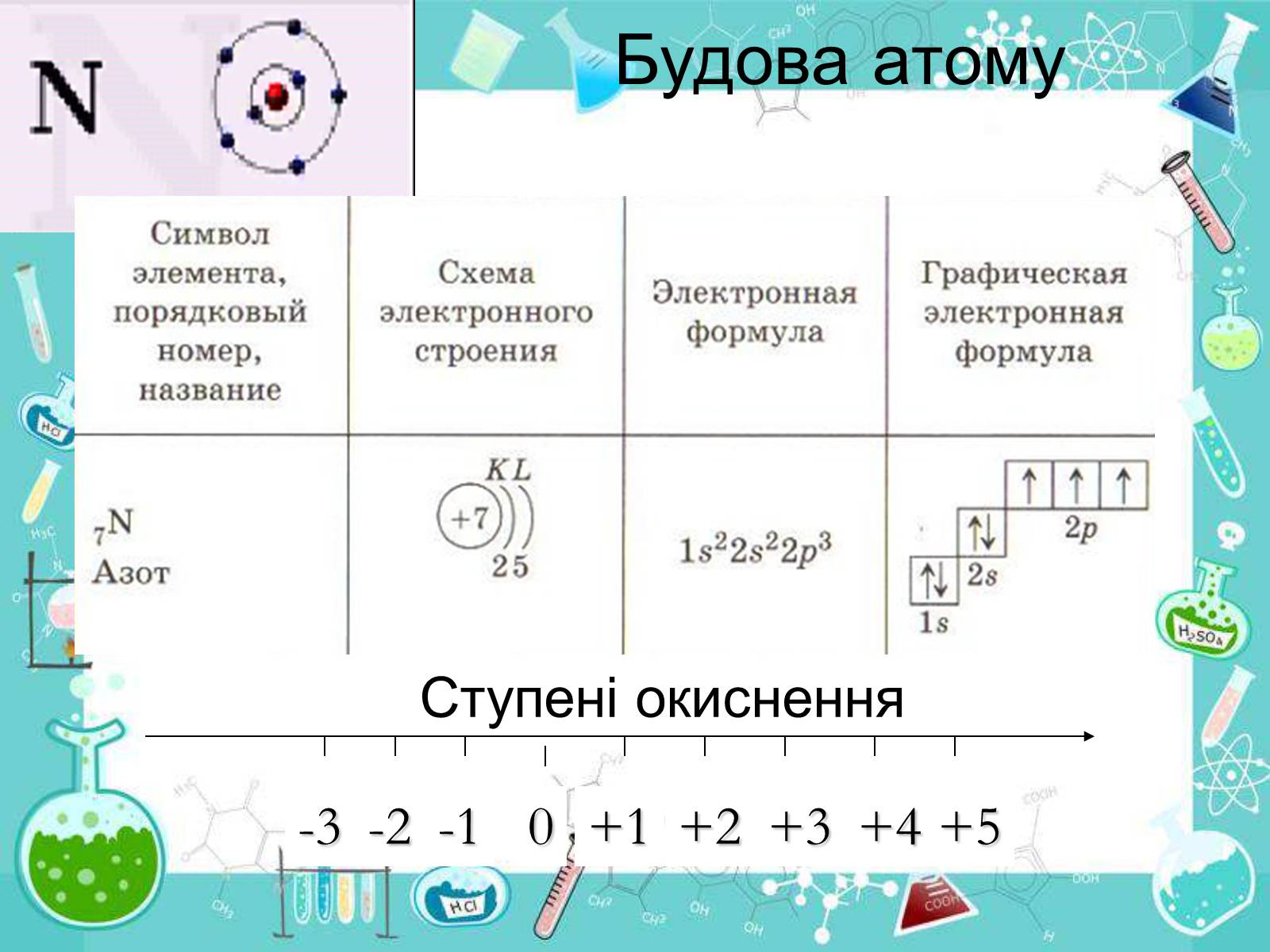 Презентація на тему «Сполуки неметалічних елементів з Гідрогеном» - Слайд #16 Презентація на тему «Сполуки неметалічних елементів з Гідрогеном» - Слайд #16