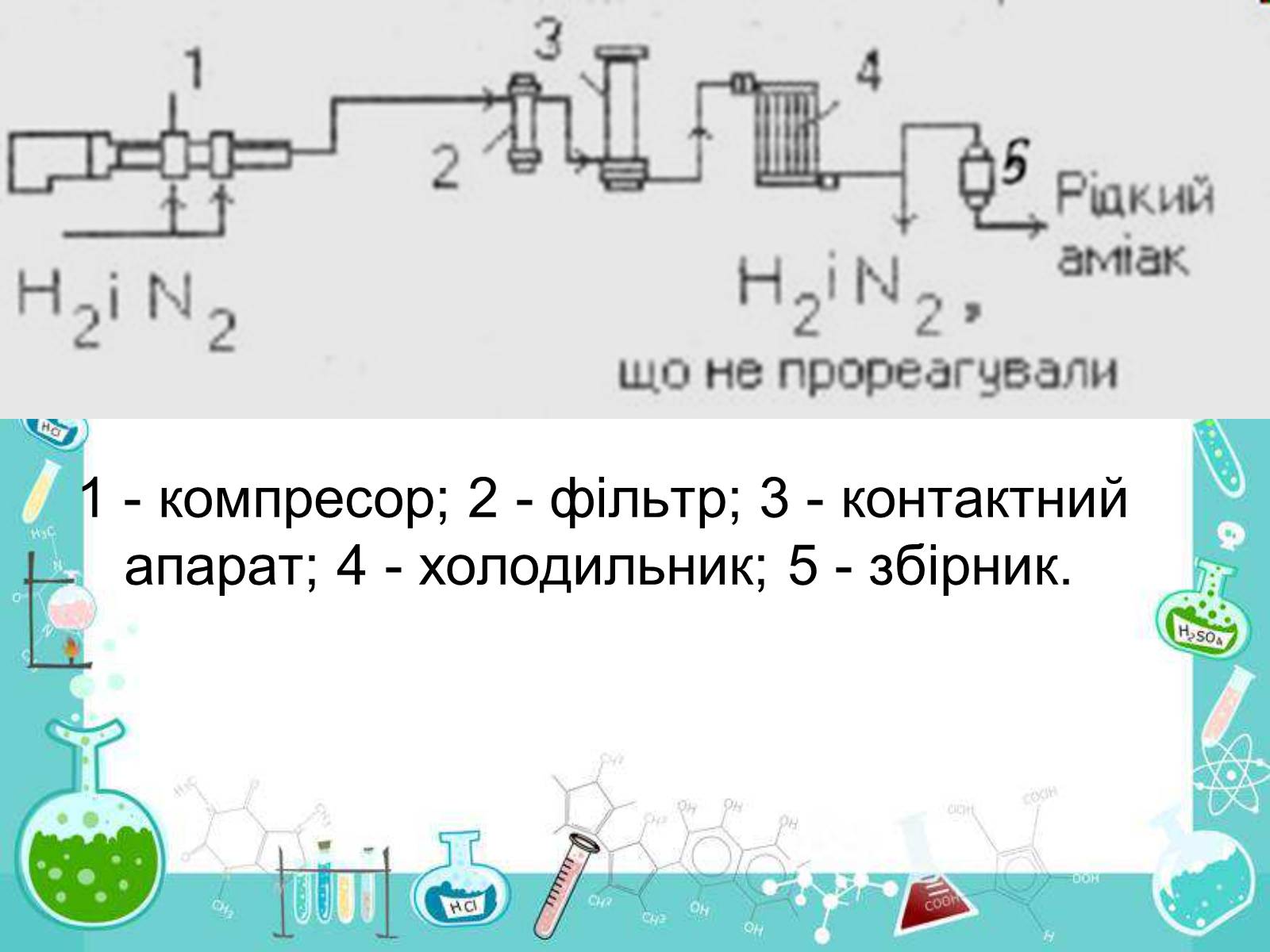 Презентація на тему «Сполуки неметалічних елементів з Гідрогеном» - Слайд #28 Презентація на тему «Сполуки неметалічних елементів з Гідрогеном» - Слайд #28