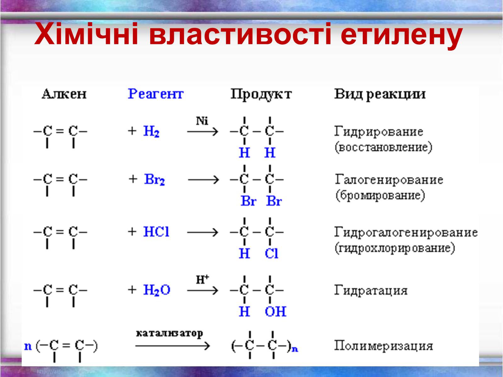Презентація на тему «Вуглеводи як компоненти їжі, їх роль у житті людини» (варіант 1) - Слайд #13 Презентація на тему «Вуглеводи як компоненти їжі, їх роль у житті людини» (варіант 1) - Слайд #13