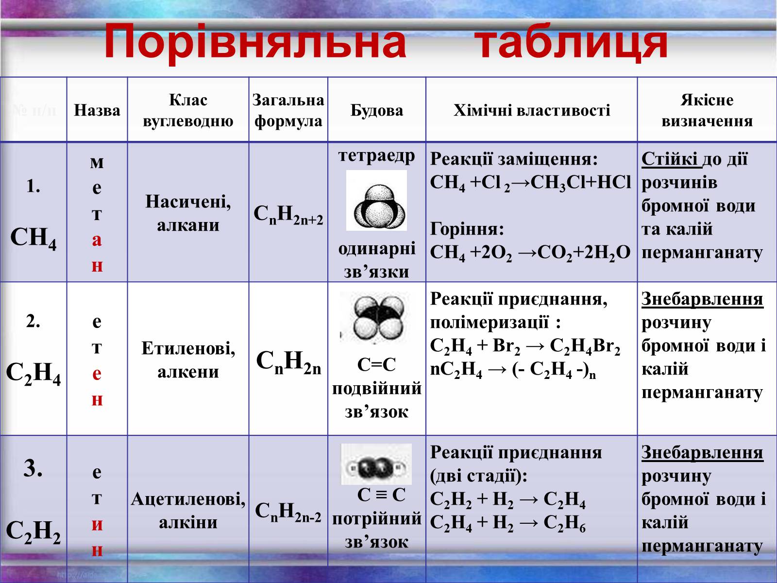 Презентація на тему «Вуглеводи як компоненти їжі, їх роль у житті людини» (варіант 1) - Слайд #18 Презентація на тему «Вуглеводи як компоненти їжі, їх роль у житті людини» (варіант 1) - Слайд #18