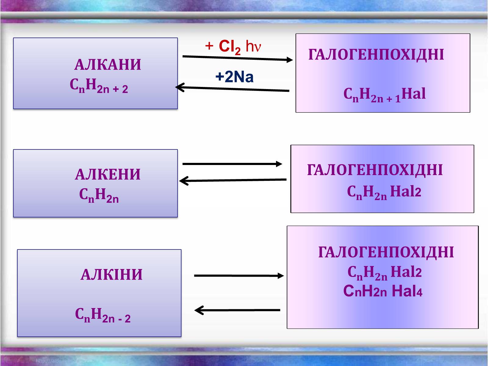 Презентація на тему «Вуглеводи як компоненти їжі, їх роль у житті людини» (варіант 1) - Слайд #21 Презентація на тему «Вуглеводи як компоненти їжі, їх роль у житті людини» (варіант 1) - Слайд #21
