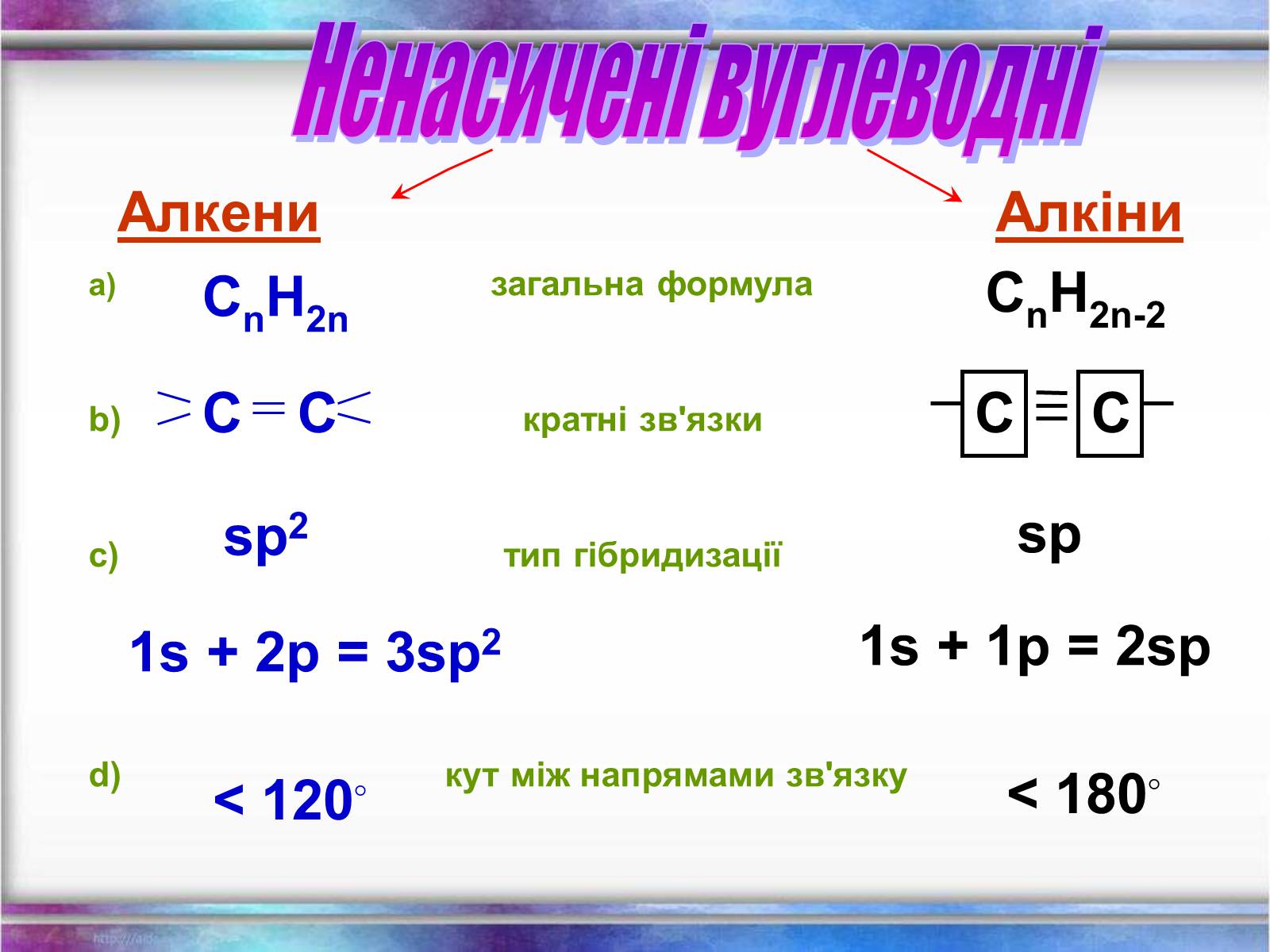 Презентація на тему «Вуглеводи як компоненти їжі, їх роль у житті людини» (варіант 1) - Слайд #9 Презентація на тему «Вуглеводи як компоненти їжі, їх роль у житті людини» (варіант 1) - Слайд #9