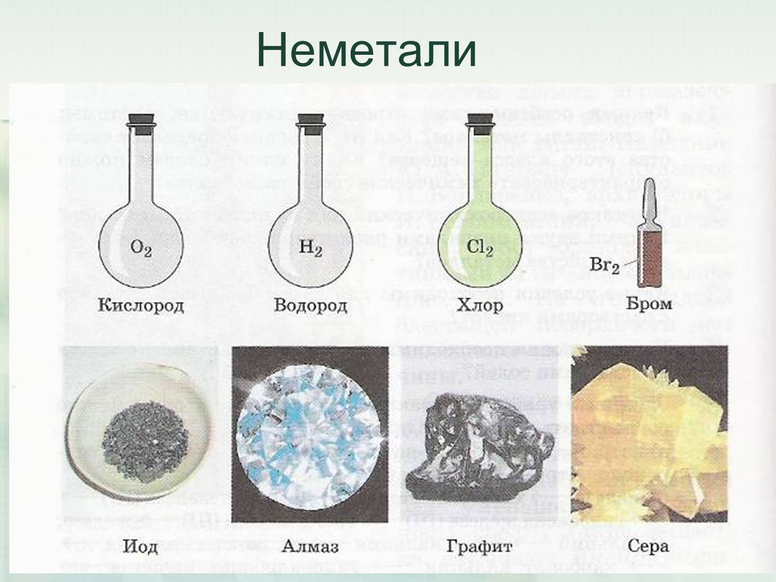 Презентація на тему «Неметали» (варіант 1) - Слайд #12 Презентація на тему «Неметали» (варіант 1) - Слайд #12