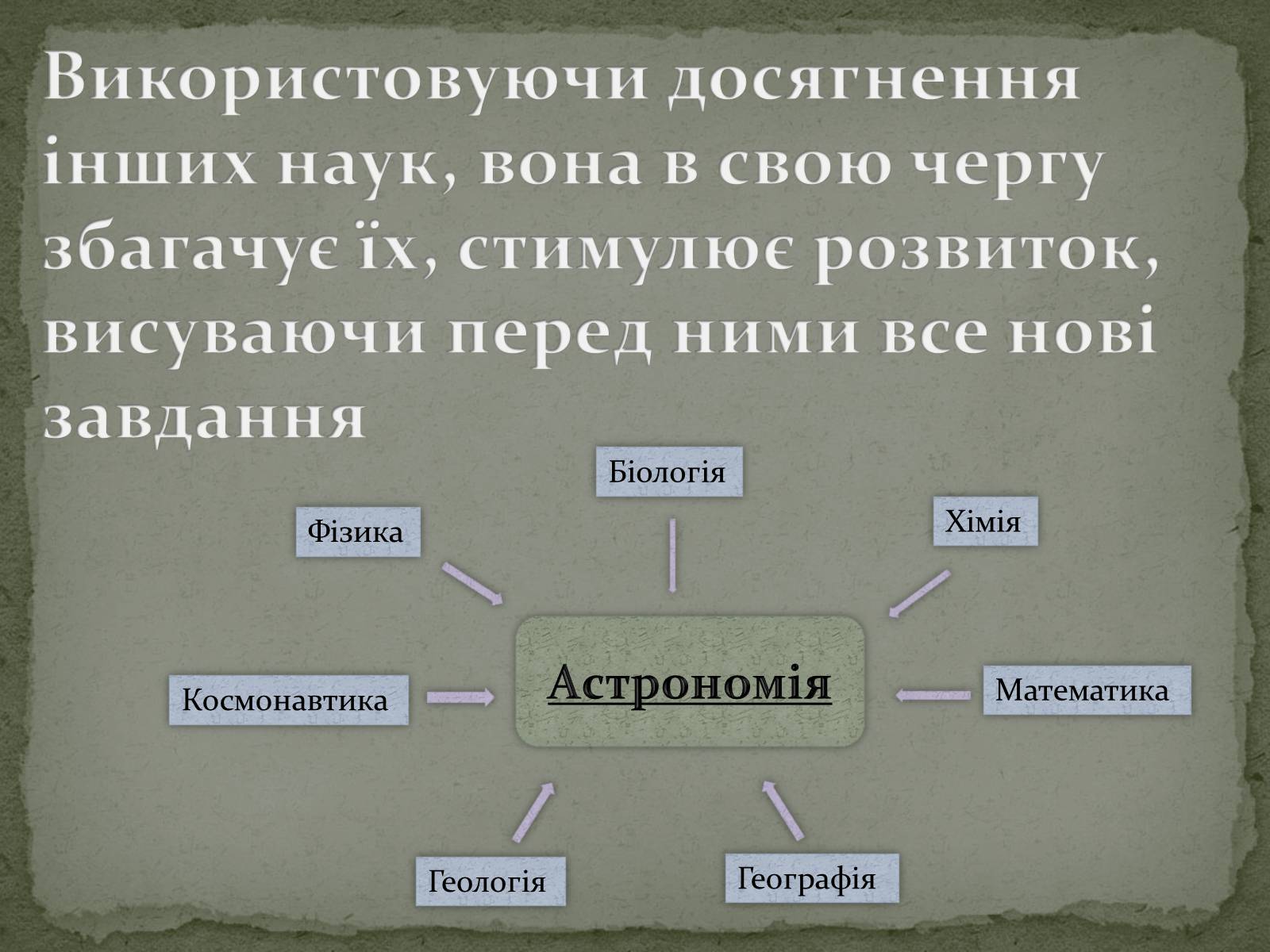Презентація на тему «Астрономія та Астрологія» - Слайд #5 Презентація на тему «Астрономія та Астрологія» - Слайд #5