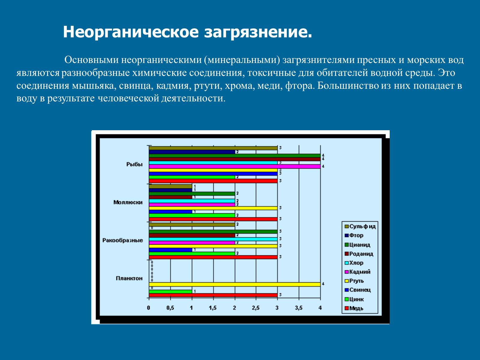 Презентація на тему «Химическое загрязнение среды промышленностью» - Слайд #7 Презентація на тему «Химическое загрязнение среды промышленностью» - Слайд #7
