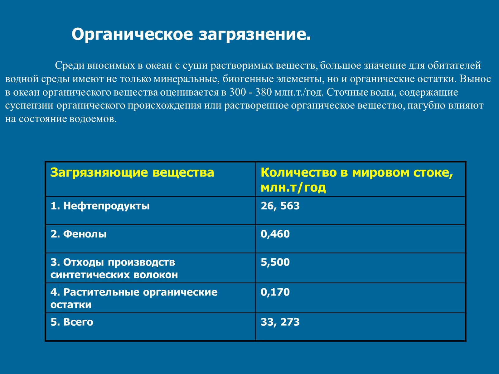 Презентація на тему «Химическое загрязнение среды промышленностью» - Слайд #8 Презентація на тему «Химическое загрязнение среды промышленностью» - Слайд #8