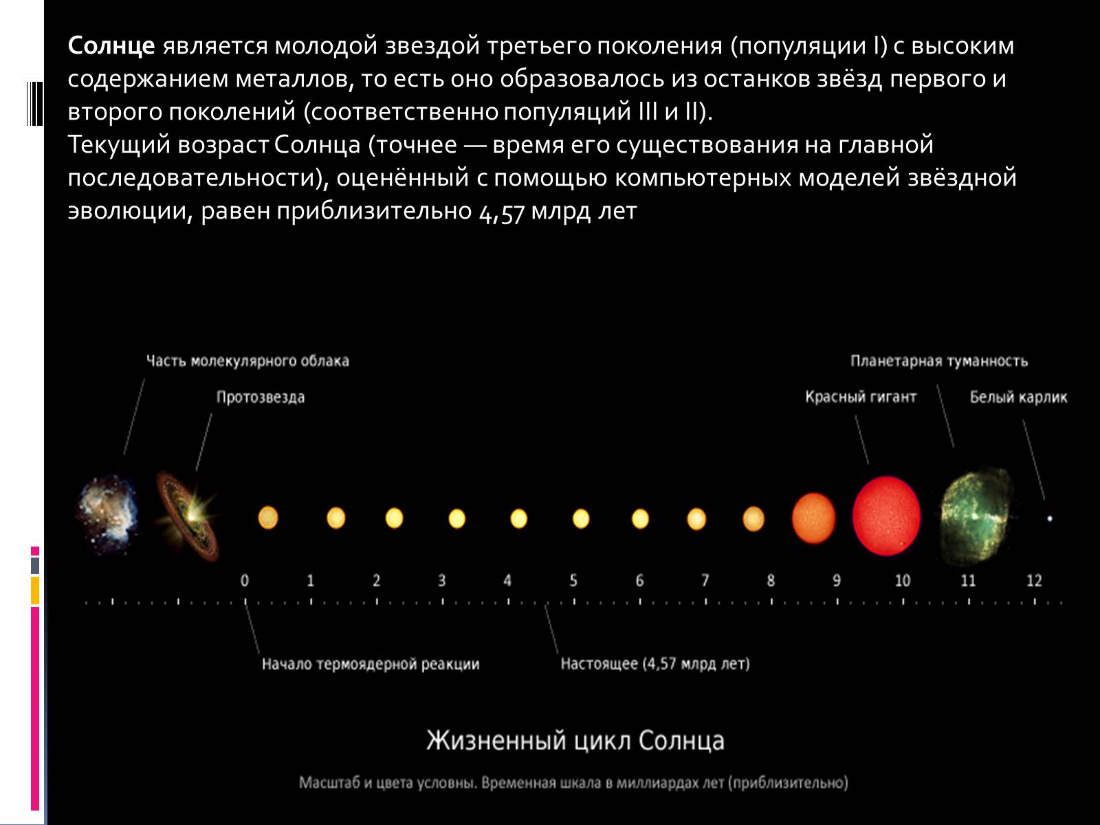 Презентація на тему «Солнце – наша звезда» - Слайд #3 Презентація на тему «Солнце – наша звезда» - Слайд #3