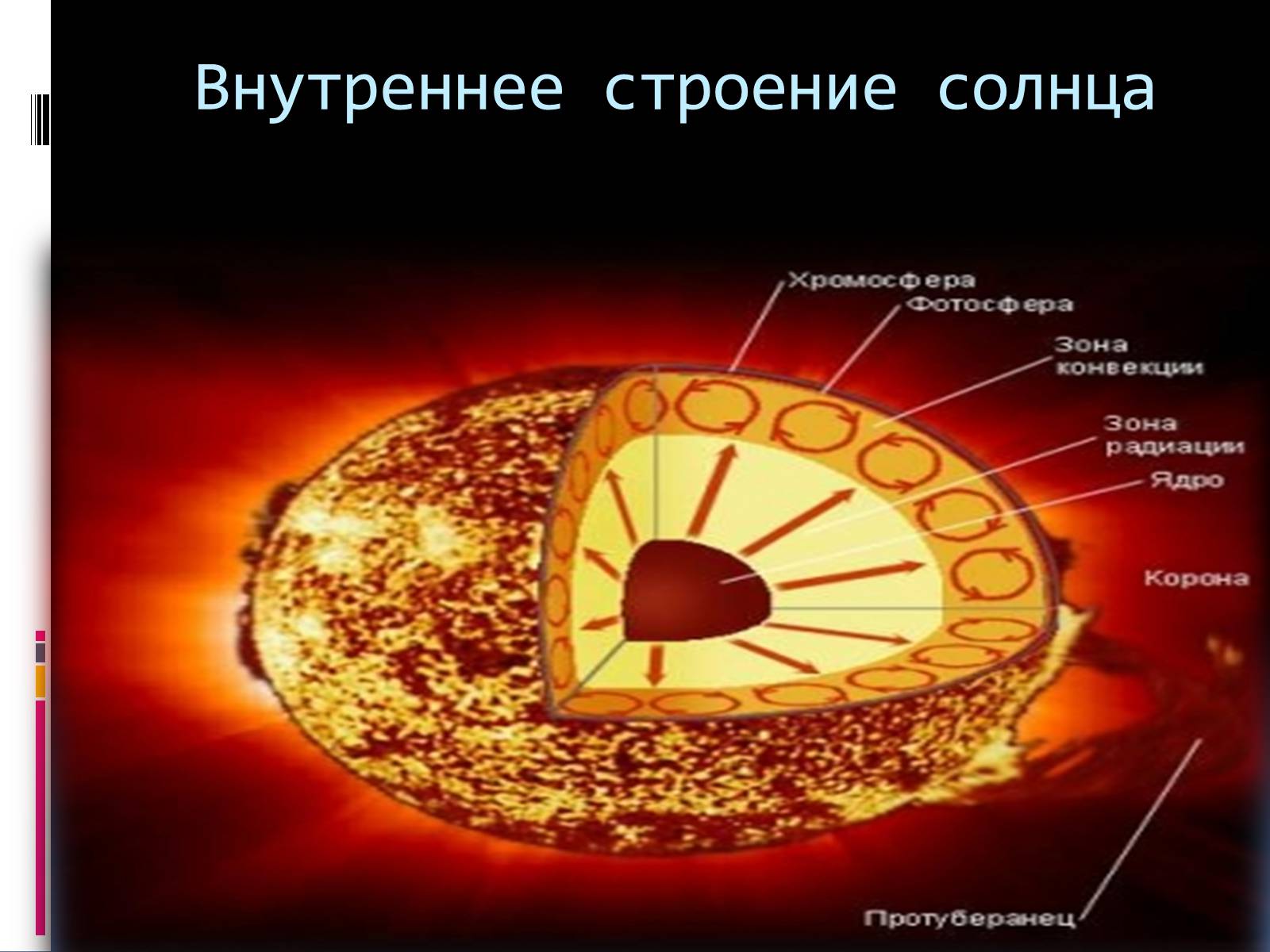 Презентація на тему «Солнце – наша звезда» - Слайд #4 Презентація на тему «Солнце – наша звезда» - Слайд #4
