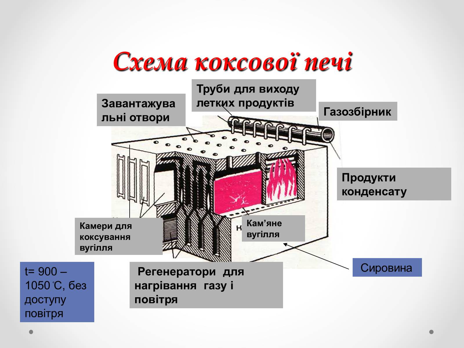 Презентація на тему «Природні джерела органічних речовин» (варіант 1) - Слайд #16 Презентація на тему «Природні джерела органічних речовин» (варіант 1) - Слайд #16