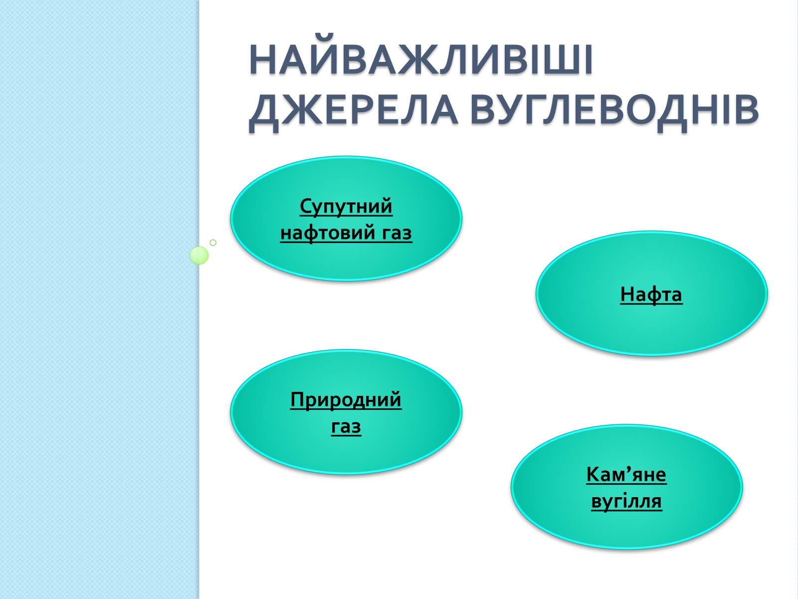 Презентація на тему «Природні джерела вуглеводнів та їх переробка» - Слайд #2 Презентація на тему «Природні джерела вуглеводнів та їх переробка» - Слайд #2