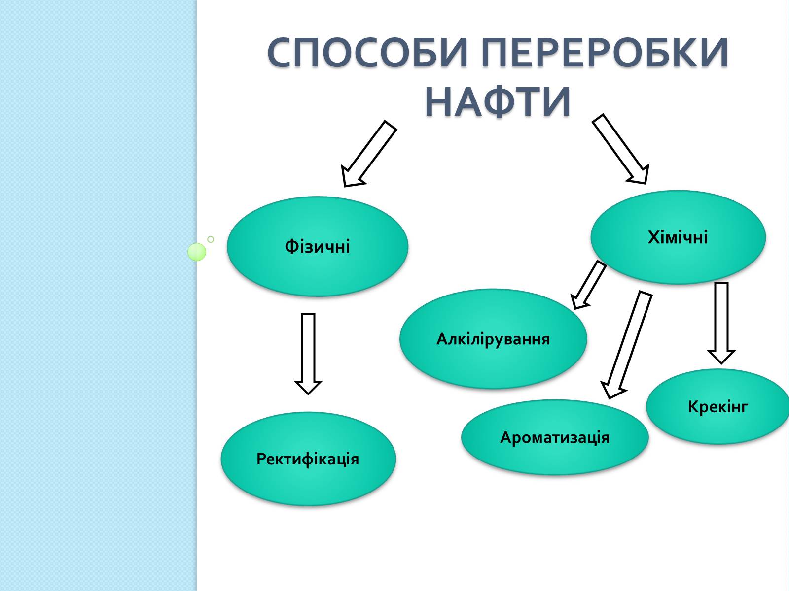 Презентація на тему «Природні джерела вуглеводнів та їх переробка» - Слайд #7 Презентація на тему «Природні джерела вуглеводнів та їх переробка» - Слайд #7
