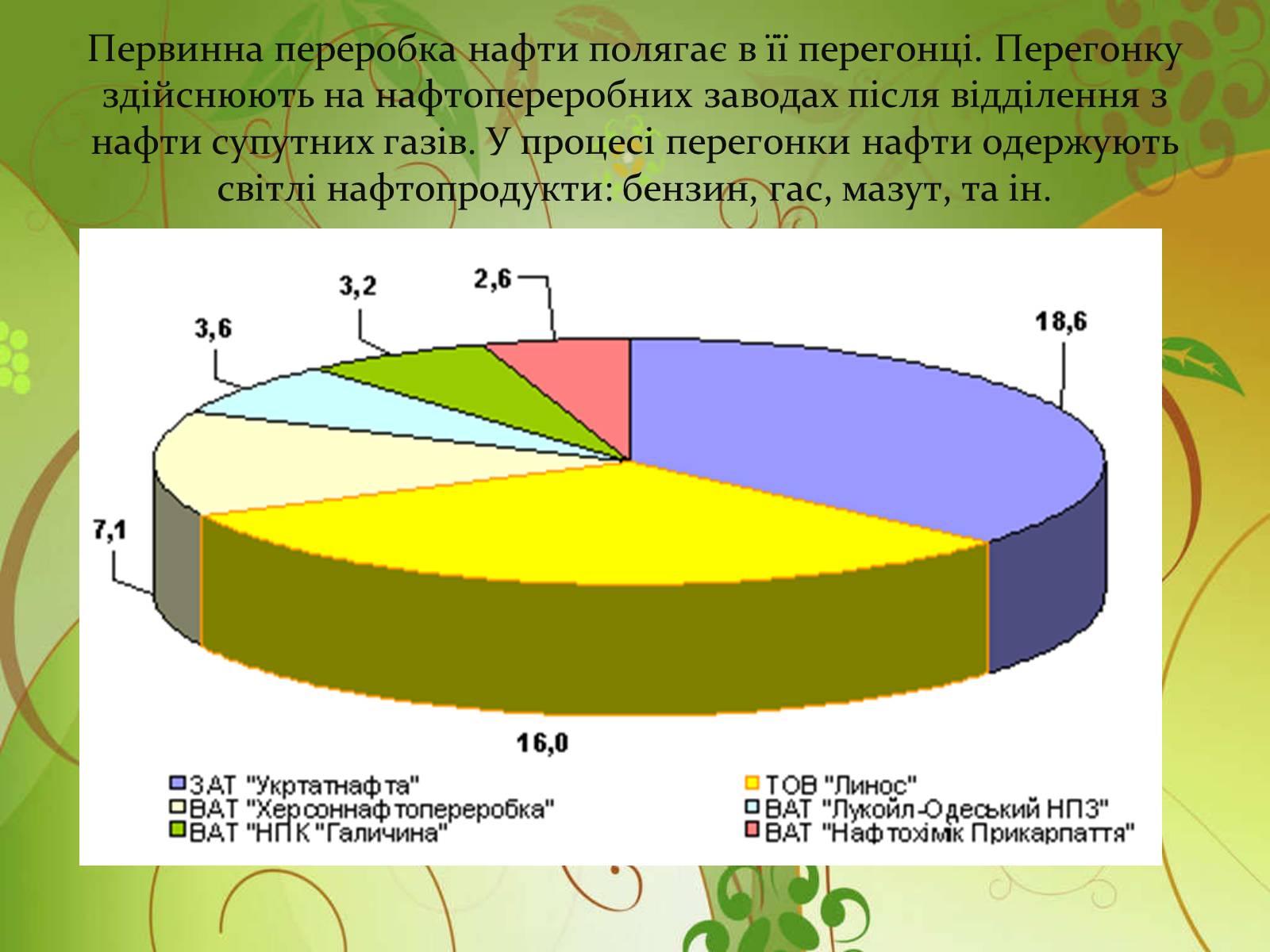Презентація на тему «Використання нафтопродуктів» - Слайд #4 Презентація на тему «Використання нафтопродуктів» - Слайд #4
