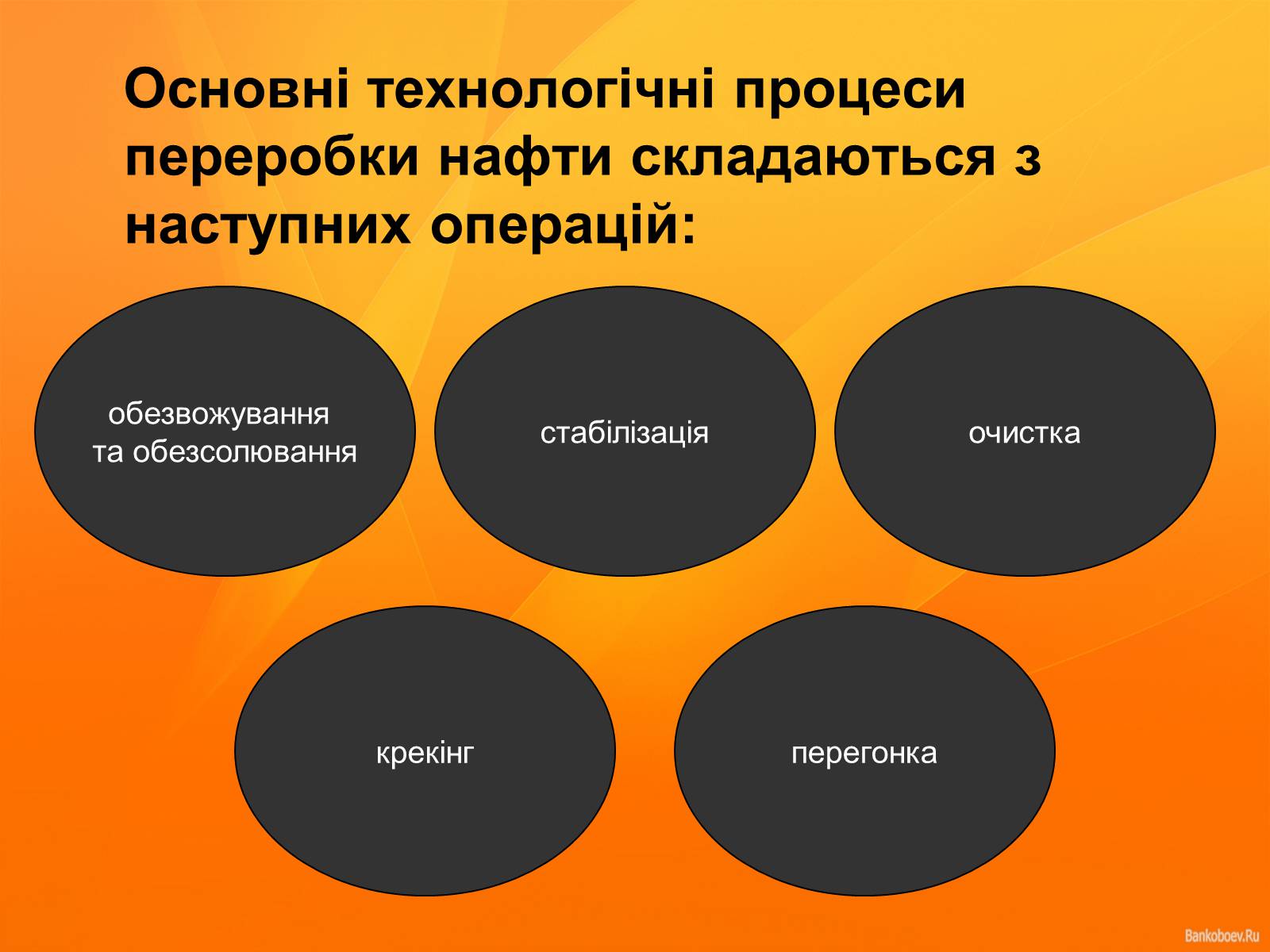 Презентація на тему «Нафта та продукти нафтопереробки» - Слайд #13 Презентація на тему «Нафта та продукти нафтопереробки» - Слайд #13