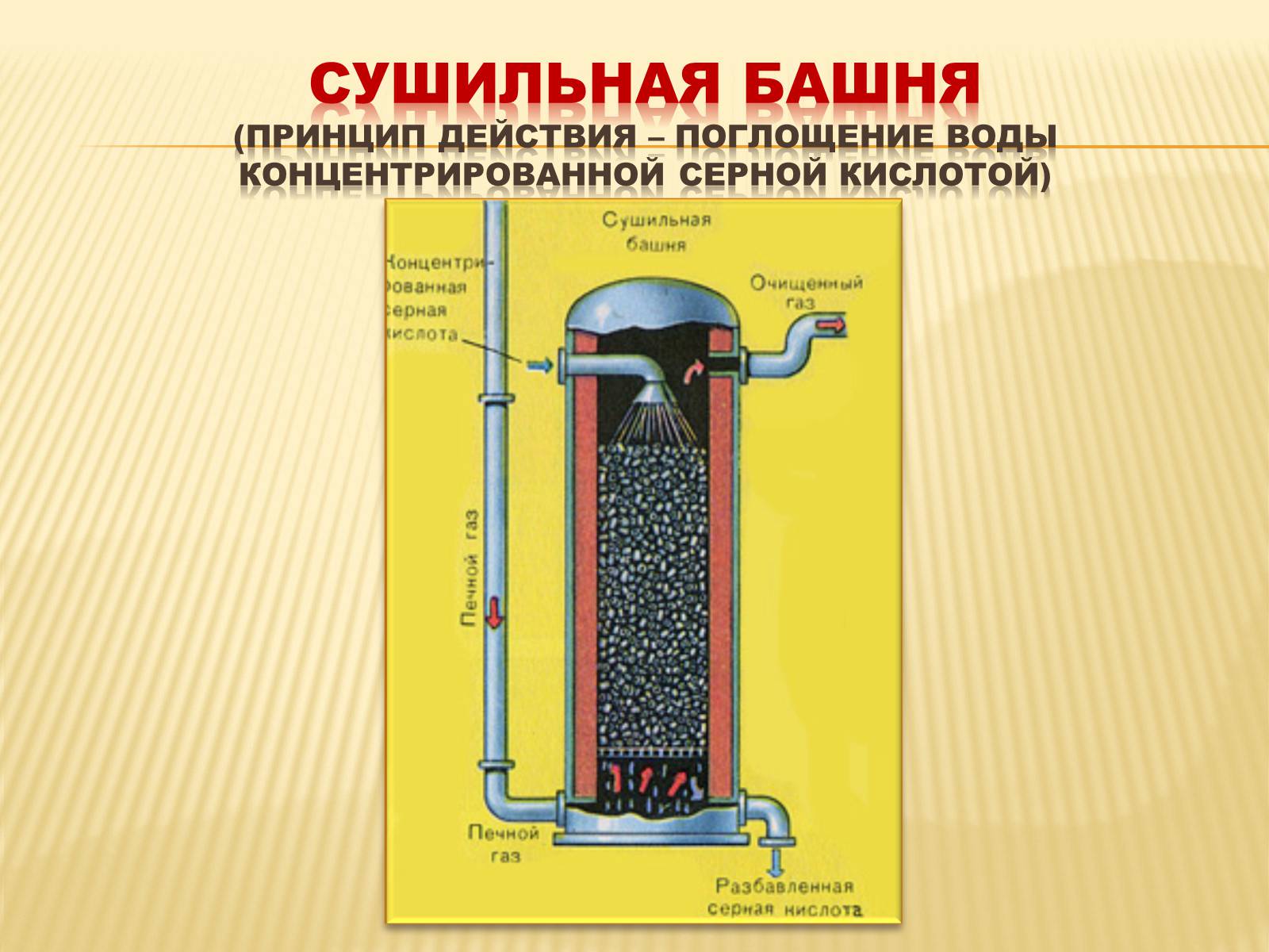 Презентація на тему «Производство серной кислоты» - Слайд #12 Презентація на тему «Производство серной кислоты» - Слайд #12