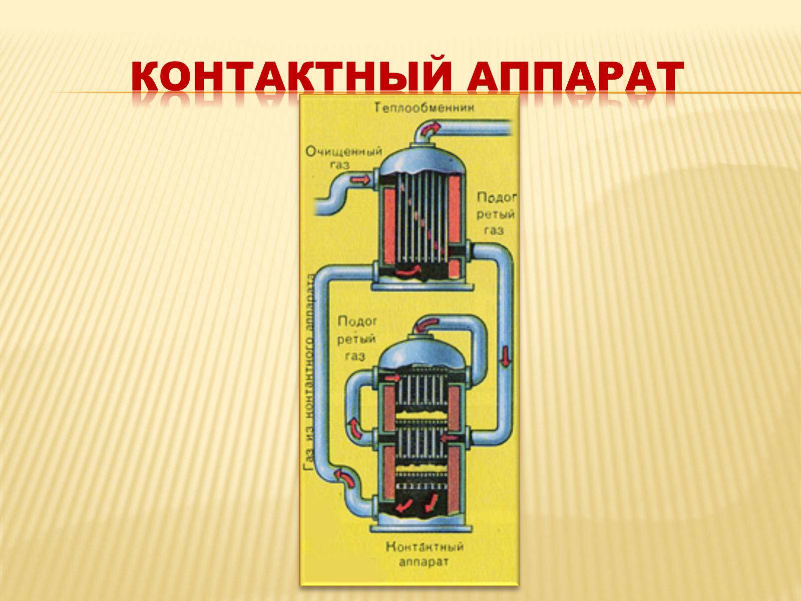 Презентація на тему «Производство серной кислоты» - Слайд #14 Презентація на тему «Производство серной кислоты» - Слайд #14