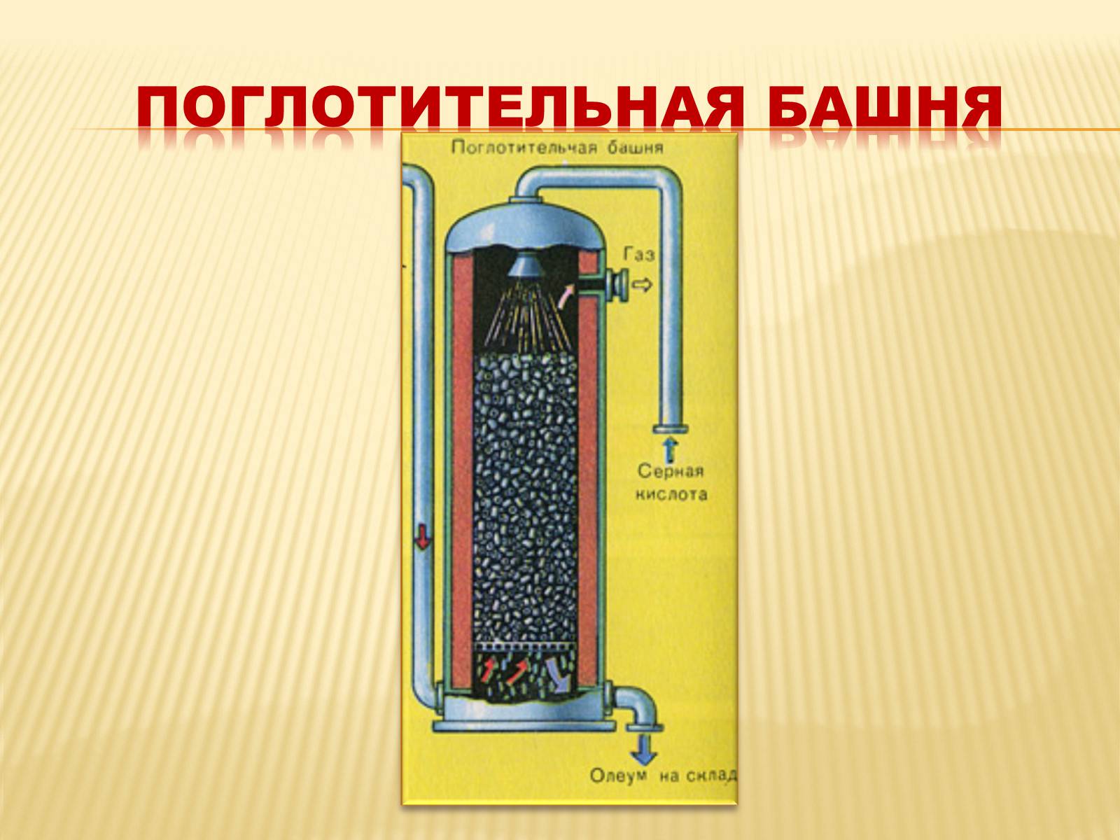 Презентація на тему «Производство серной кислоты» - Слайд #16 Презентація на тему «Производство серной кислоты» - Слайд #16