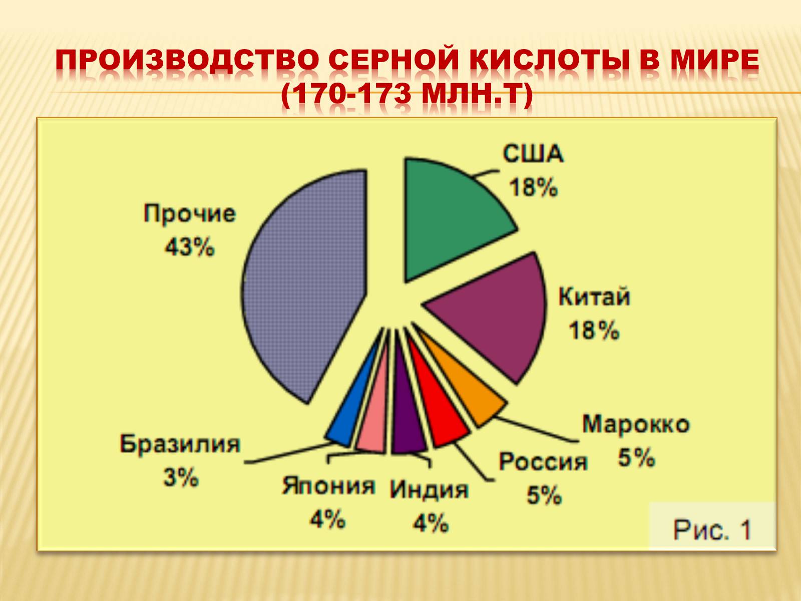 Презентація на тему «Производство серной кислоты» - Слайд #19 Презентація на тему «Производство серной кислоты» - Слайд #19