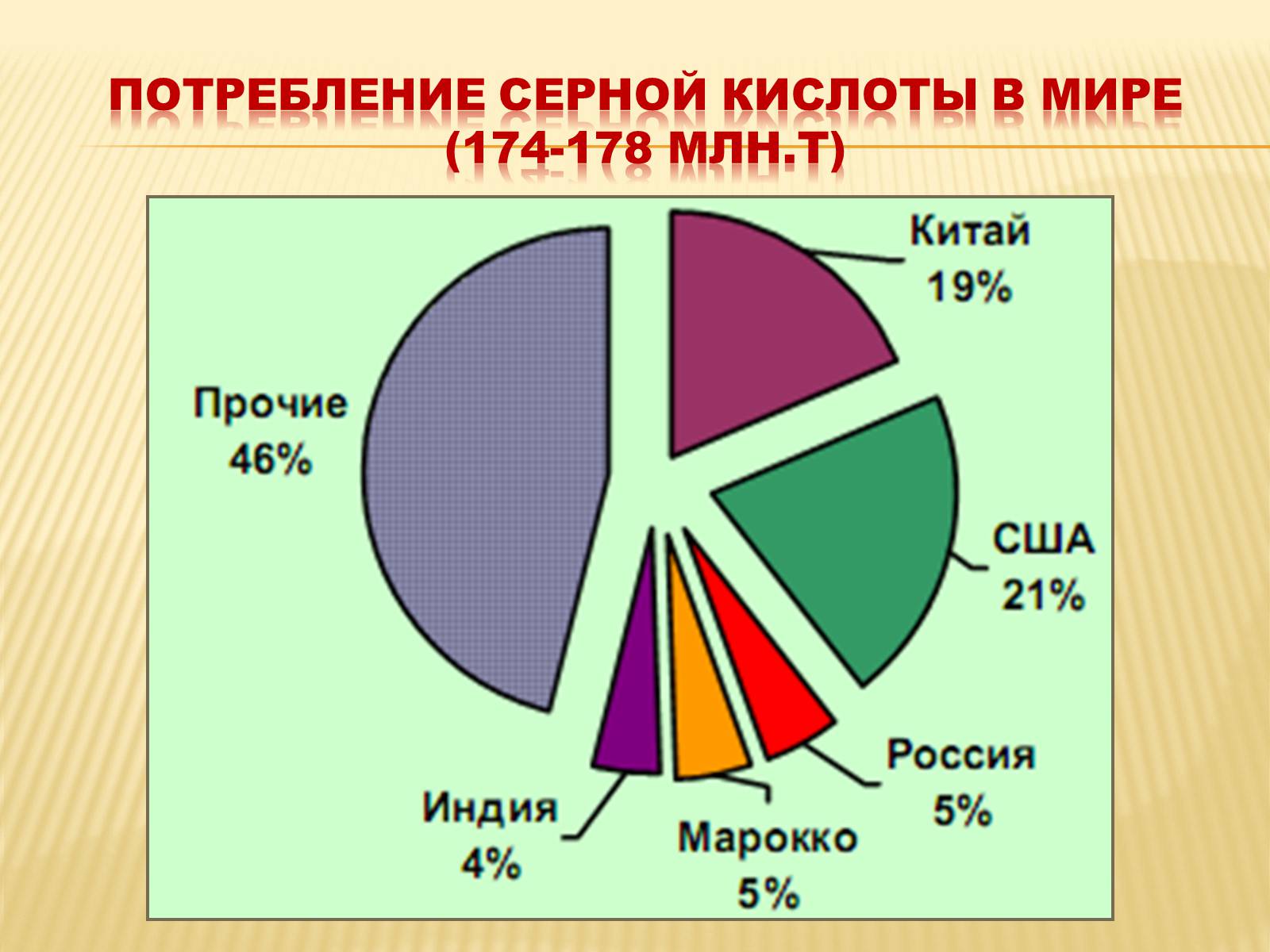 Презентація на тему «Производство серной кислоты» - Слайд #20 Презентація на тему «Производство серной кислоты» - Слайд #20