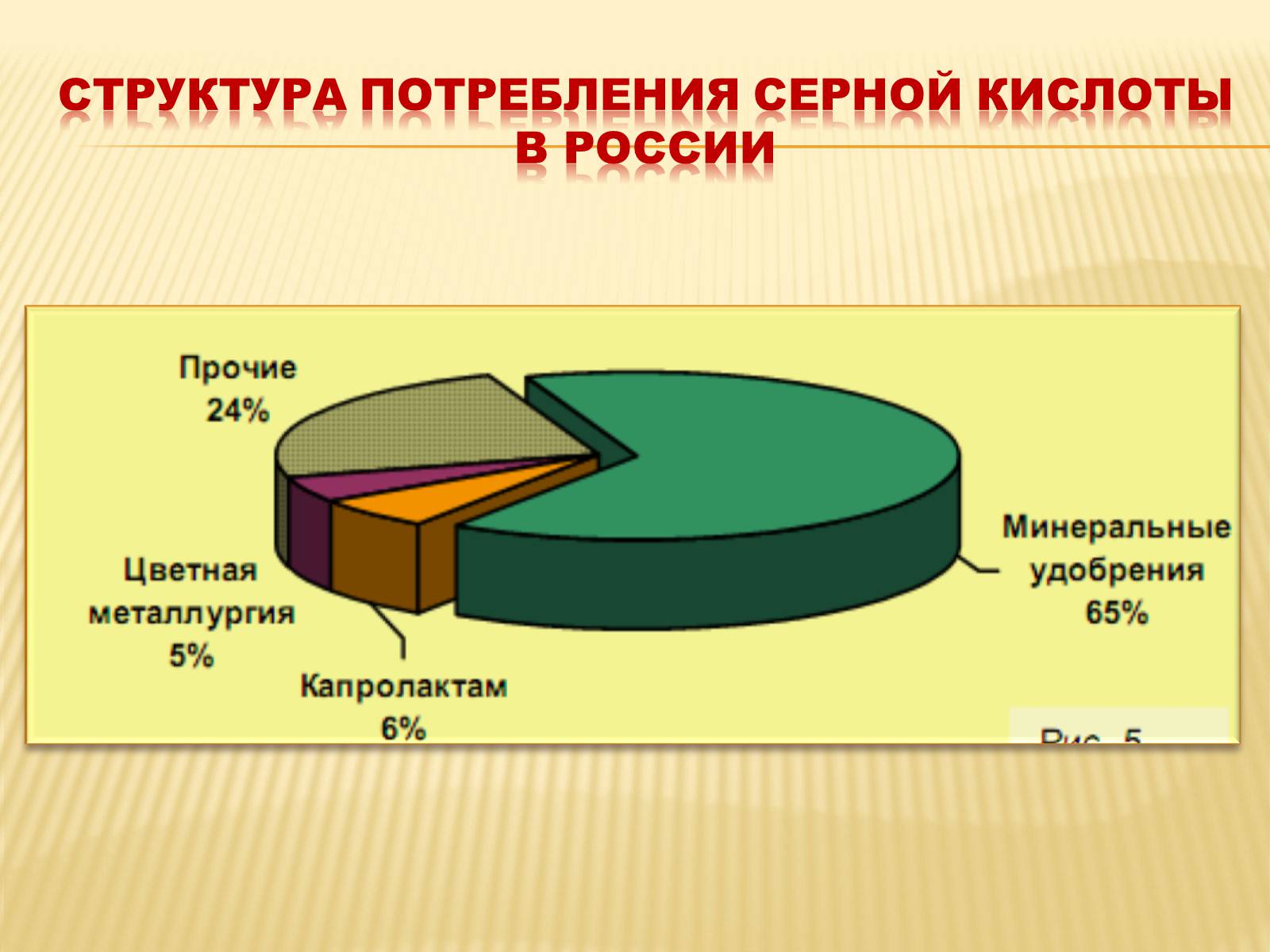 Презентація на тему «Производство серной кислоты» - Слайд #22 Презентація на тему «Производство серной кислоты» - Слайд #22
