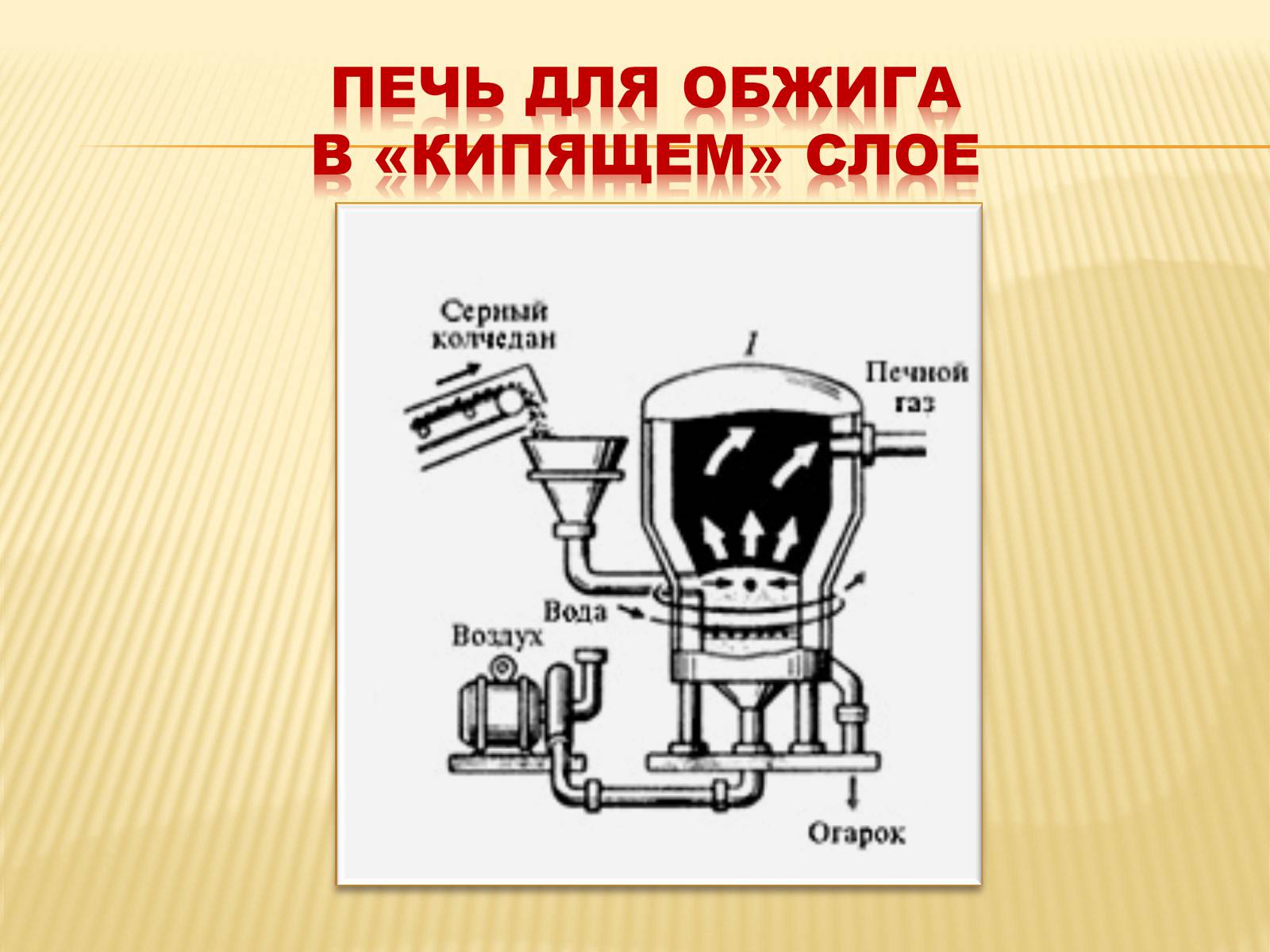 Презентація на тему «Производство серной кислоты» - Слайд #7 Презентація на тему «Производство серной кислоты» - Слайд #7