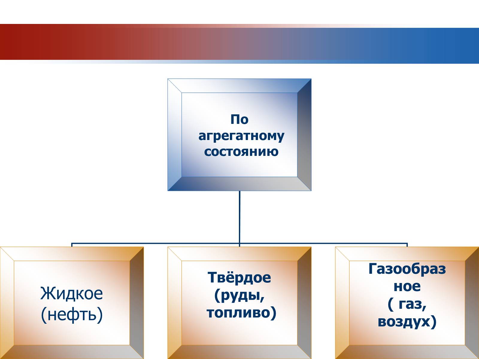 Презентація на тему «Химия и производство» (варіант 1) - Слайд #10 Презентація на тему «Химия и производство» (варіант 1) - Слайд #10