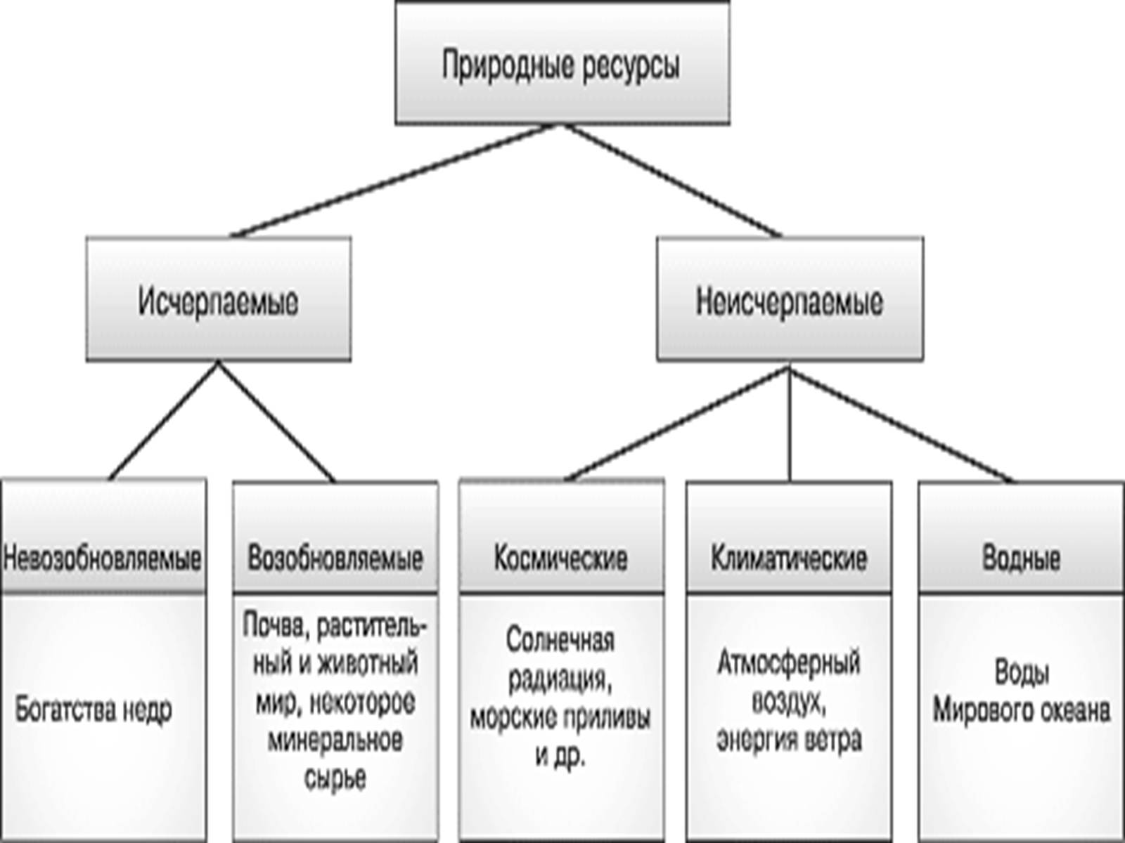 Презентація на тему «Химия и производство» (варіант 1) - Слайд #11 Презентація на тему «Химия и производство» (варіант 1) - Слайд #11