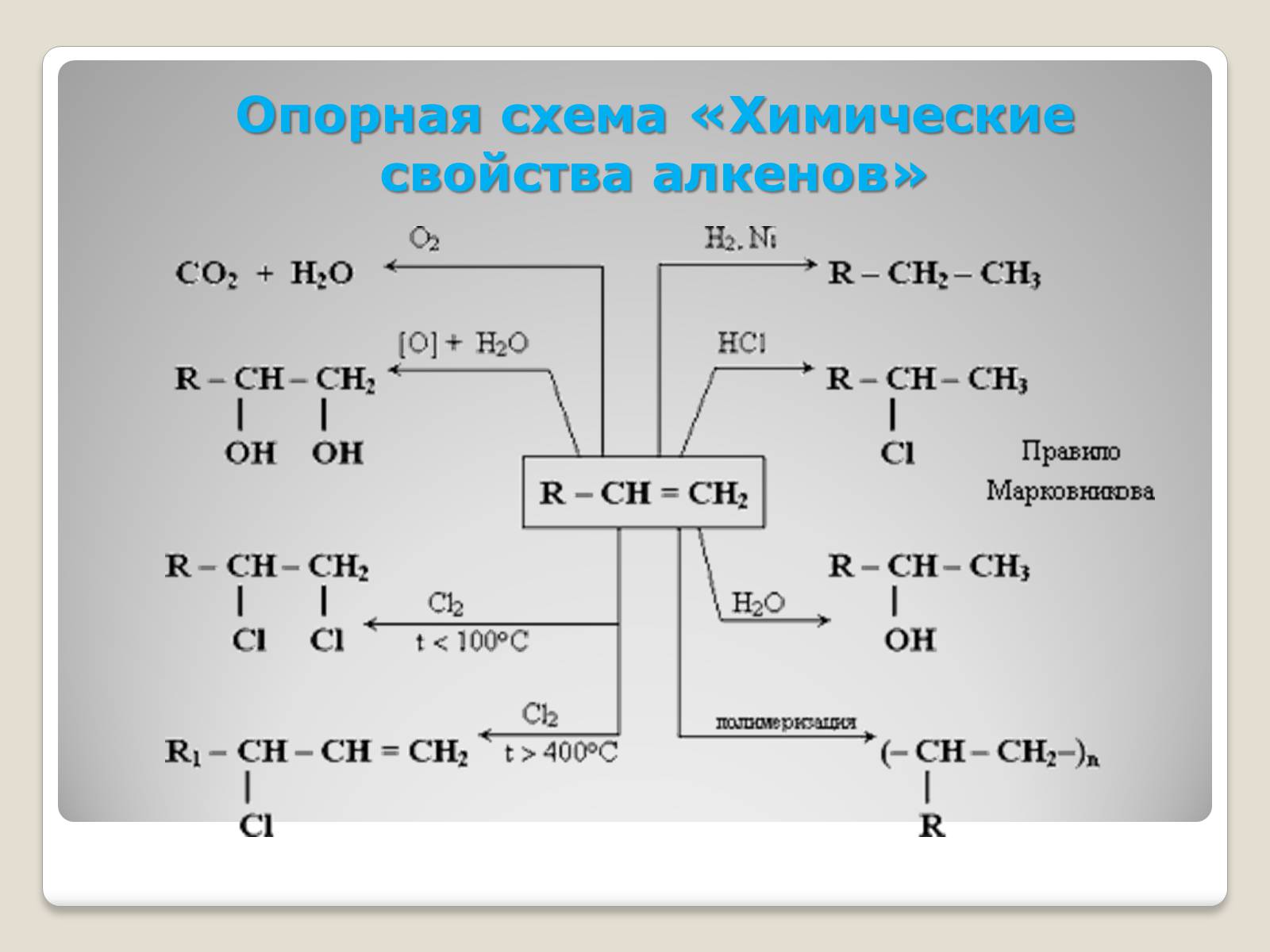 Презентація на тему «Химические свойства и применение алкенов» - Слайд #12 Презентація на тему «Химические свойства и применение алкенов» - Слайд #12