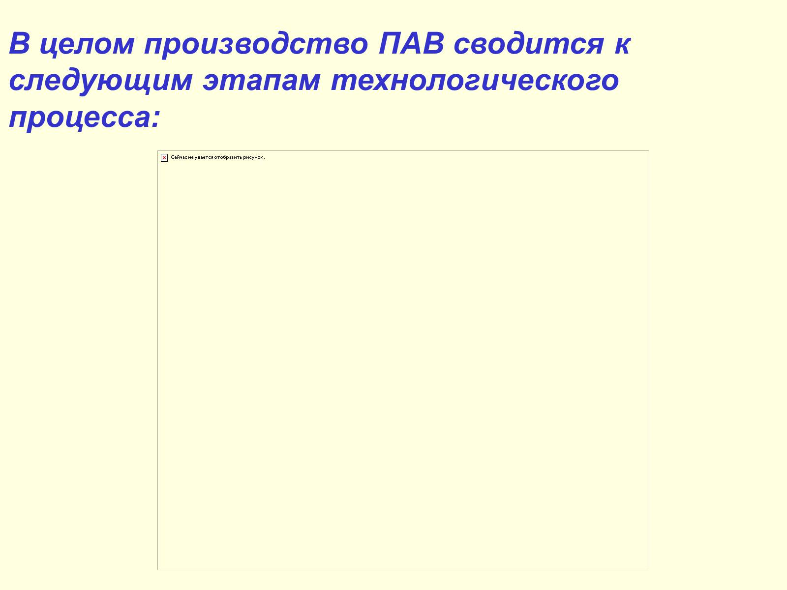 Презентація на тему «Синтетические моющие средства» - Слайд #10 Презентація на тему «Синтетические моющие средства» - Слайд #10