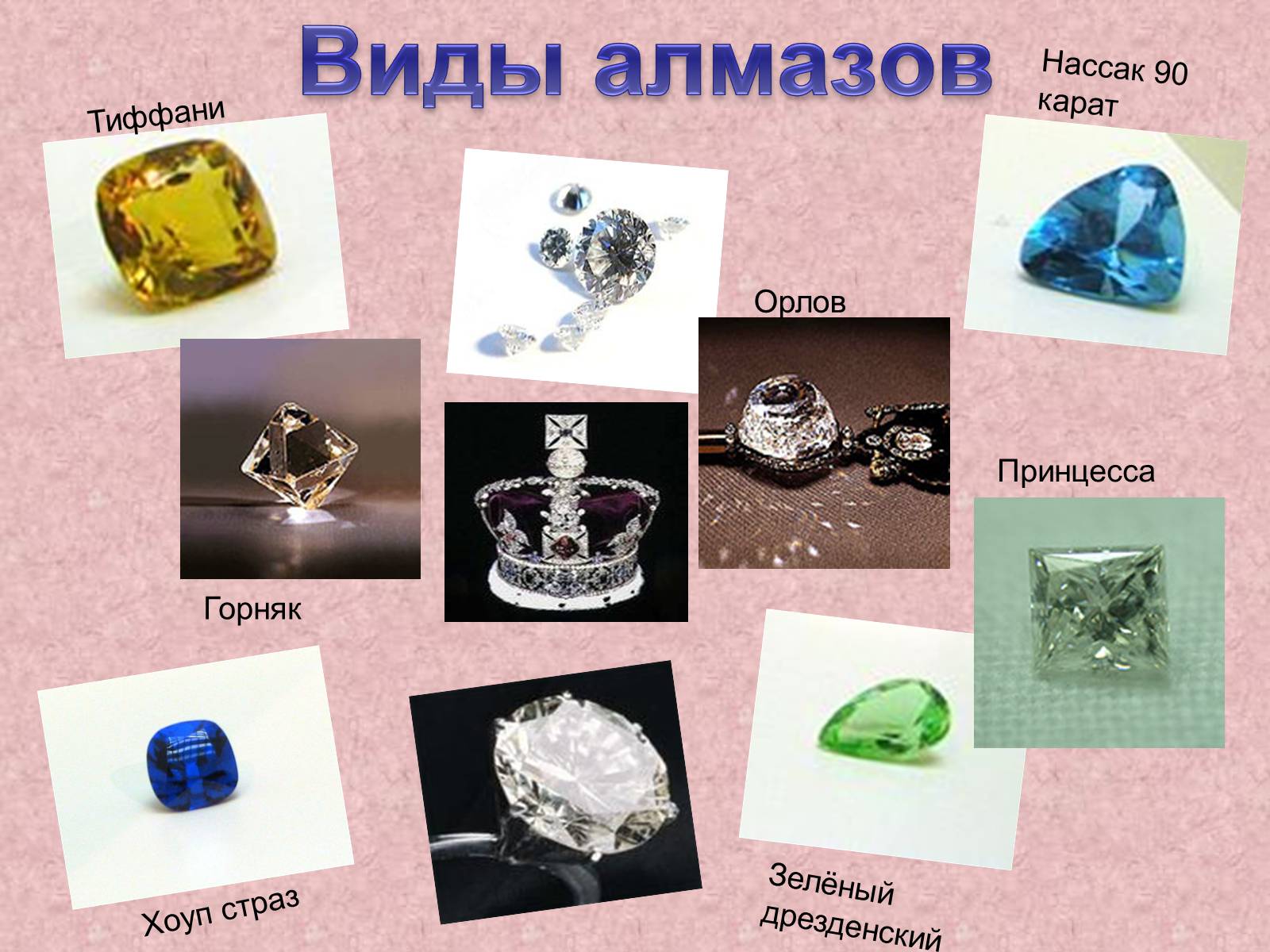 Презентація на тему «Особенности строения атома карбона в основном и возбужденном состояниях» - Слайд #10 Презентація на тему «Особенности строения атома карбона в основном и возбужденном состояниях» - Слайд #10