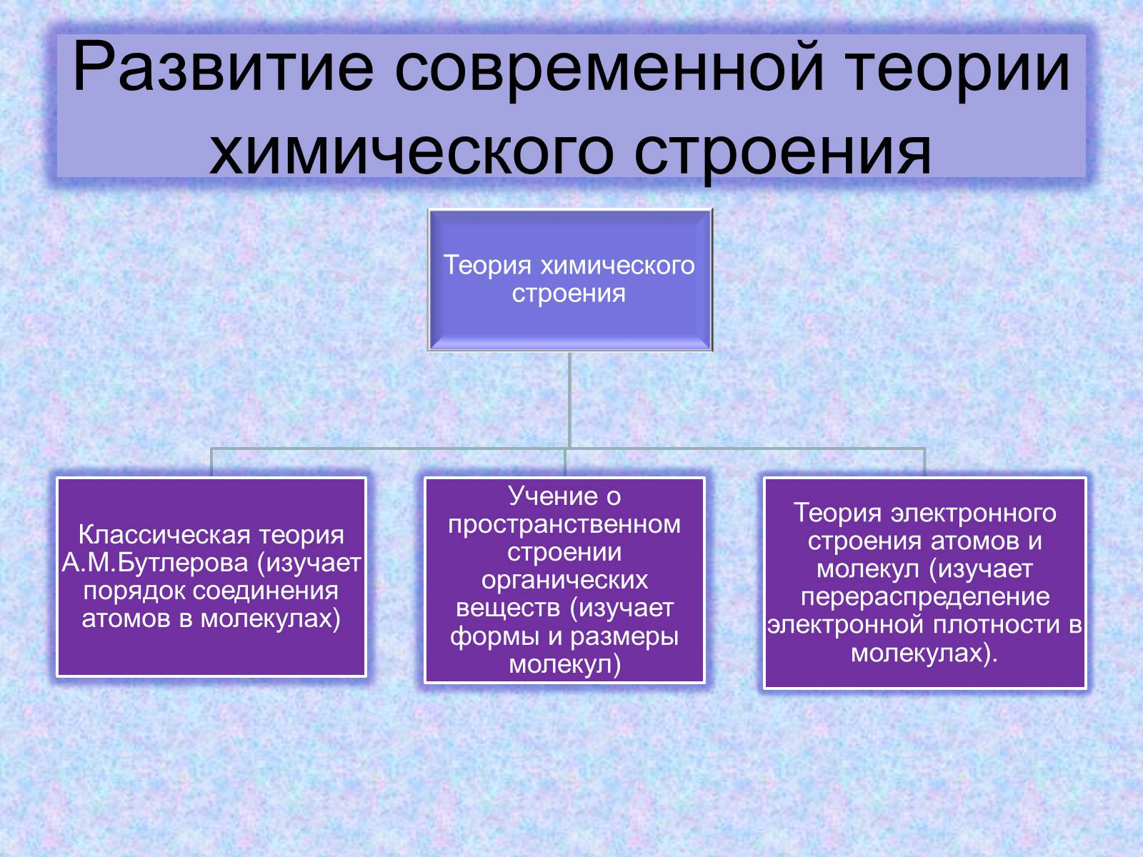 Презентація на тему «Особенности строения атома карбона в основном и возбужденном состояниях» - Слайд #21 Презентація на тему «Особенности строения атома карбона в основном и возбужденном состояниях» - Слайд #21