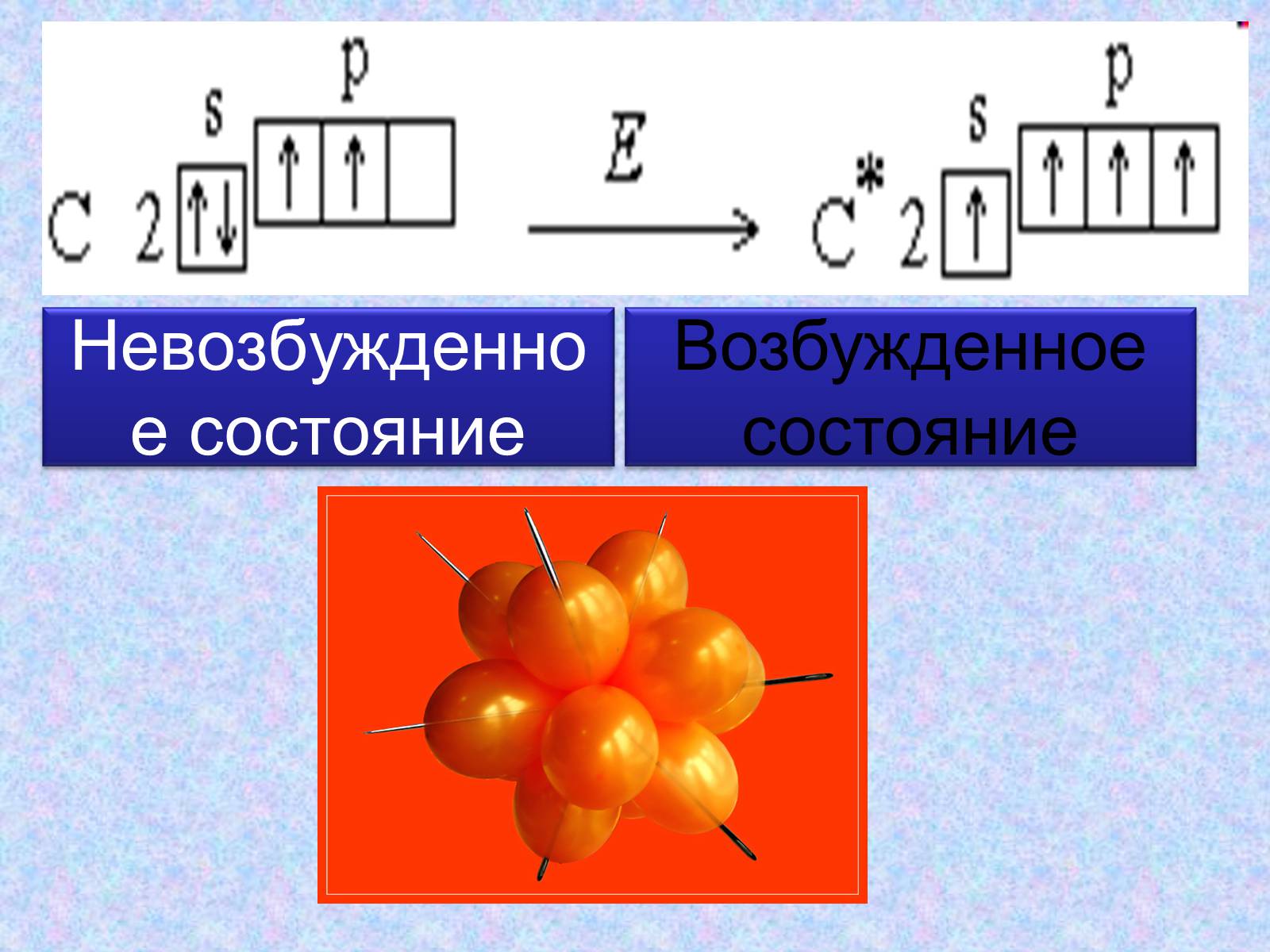 Презентація на тему «Особенности строения атома карбона в основном и возбужденном состояниях» - Слайд #5 Презентація на тему «Особенности строения атома карбона в основном и возбужденном состояниях» - Слайд #5