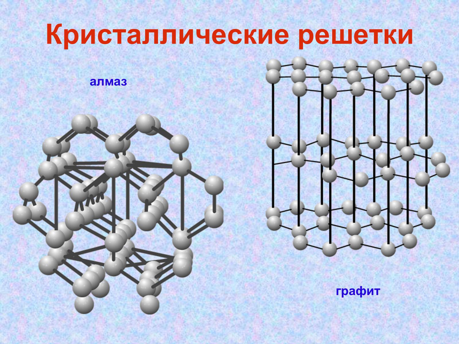 Презентація на тему «Особенности строения атома карбона в основном и возбужденном состояниях» - Слайд #8 Презентація на тему «Особенности строения атома карбона в основном и возбужденном состояниях» - Слайд #8