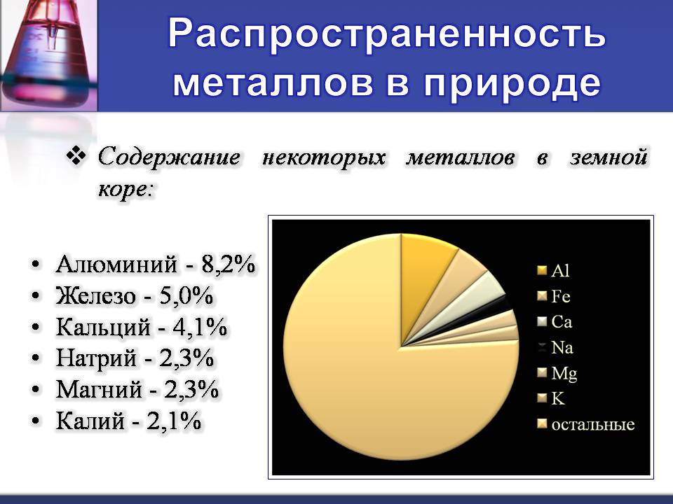 Презентація на тему «Металлы» (варіант 3) - Слайд #2 Презентація на тему «Металлы» (варіант 3) - Слайд #2