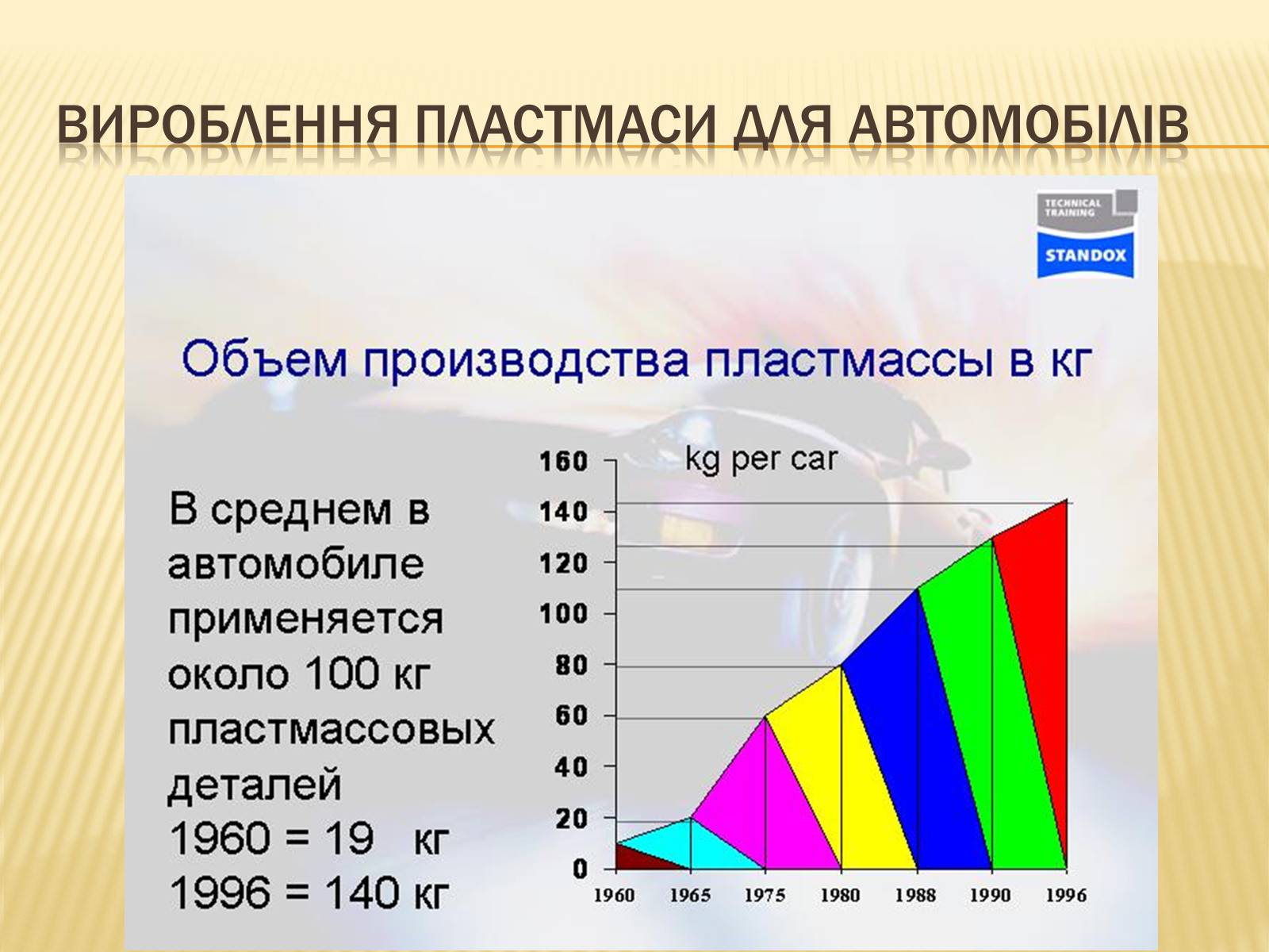 Презентація на тему «Пластмаси» (варіант 4) - Слайд #9 Презентація на тему «Пластмаси» (варіант 4) - Слайд #9
