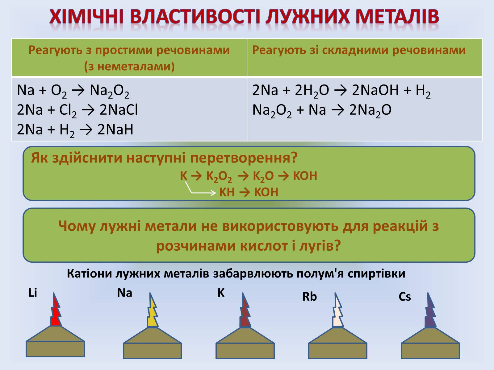 Презентація на тему «Лужні метали» (варіант 1) - Слайд #10 Презентація на тему «Лужні метали» (варіант 1) - Слайд #10