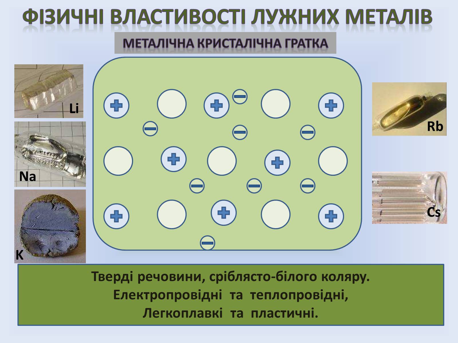 Презентація на тему «Лужні метали» (варіант 1) - Слайд #5 Презентація на тему «Лужні метали» (варіант 1) - Слайд #5
