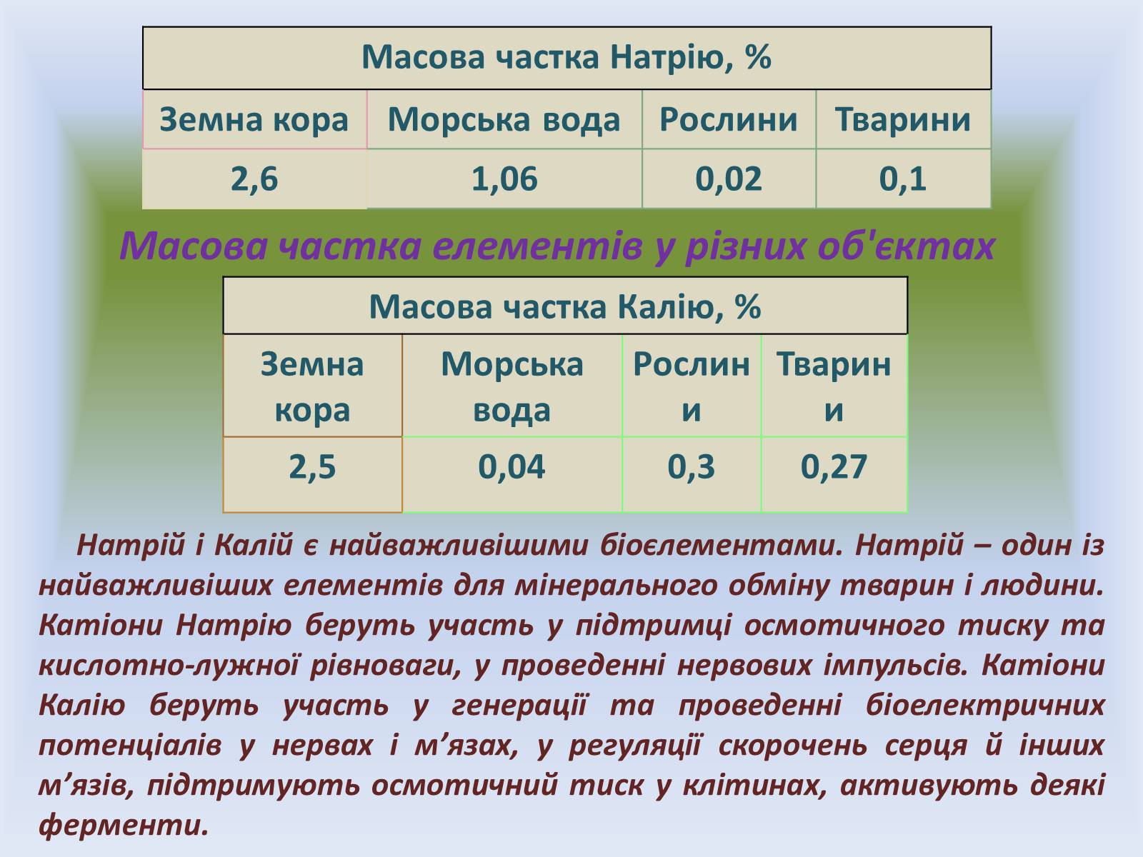 Презентація на тему «Лужні метали» (варіант 1) - Слайд #8 Презентація на тему «Лужні метали» (варіант 1) - Слайд #8