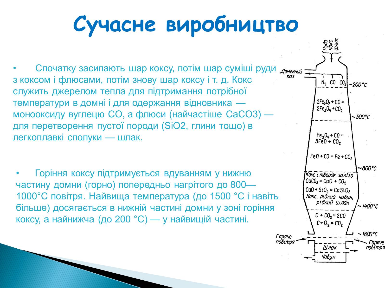 Презентація на тему «Чавун» - Слайд #6 Презентація на тему «Чавун» - Слайд #6
