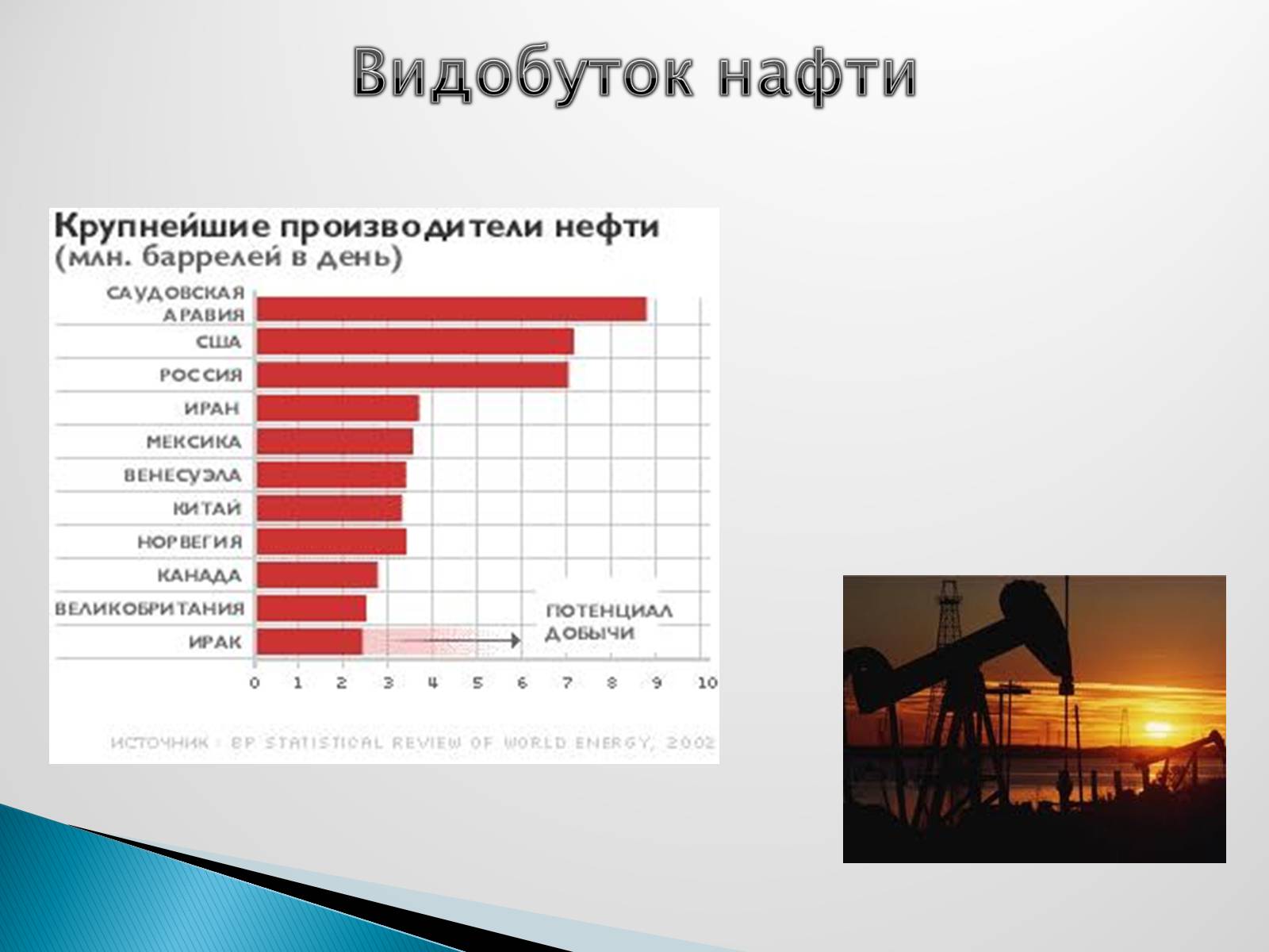 Презентація на тему «Роль нафти у сучасному світі» - Слайд #7 Презентація на тему «Роль нафти у сучасному світі» - Слайд #7