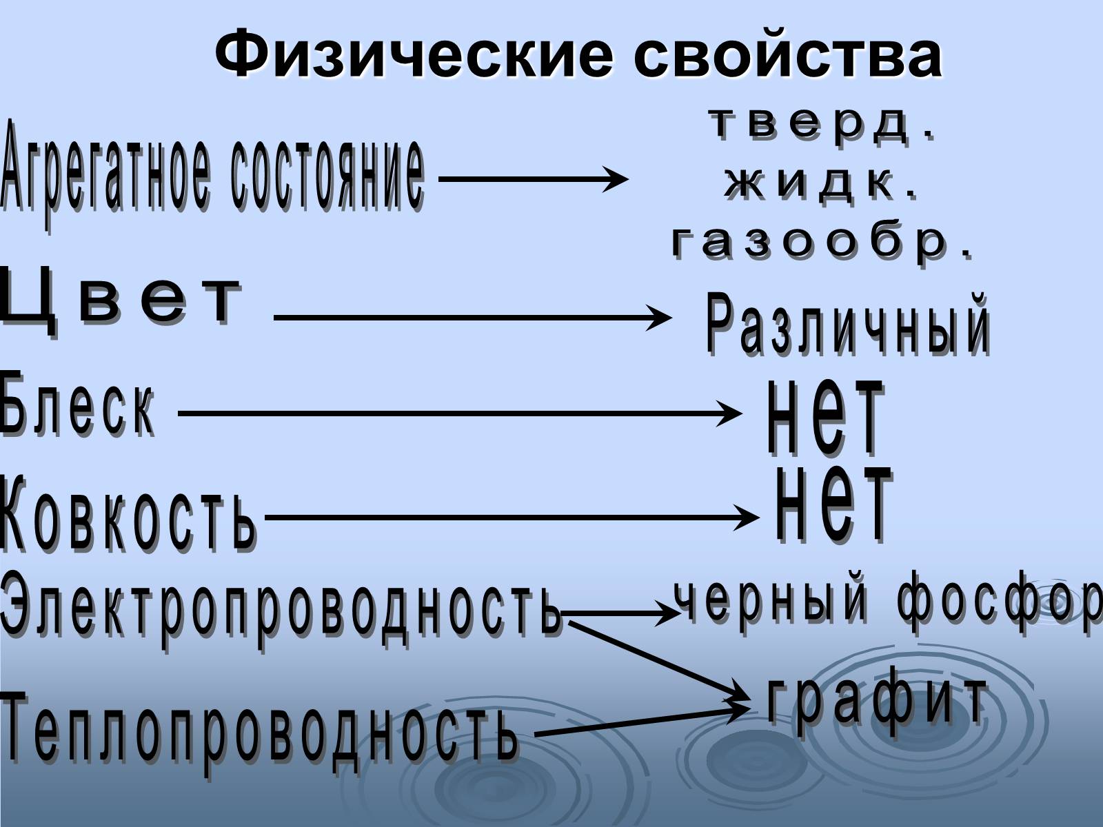Презентація на тему «Неметаллы» - Слайд #5 Презентація на тему «Неметаллы» - Слайд #5