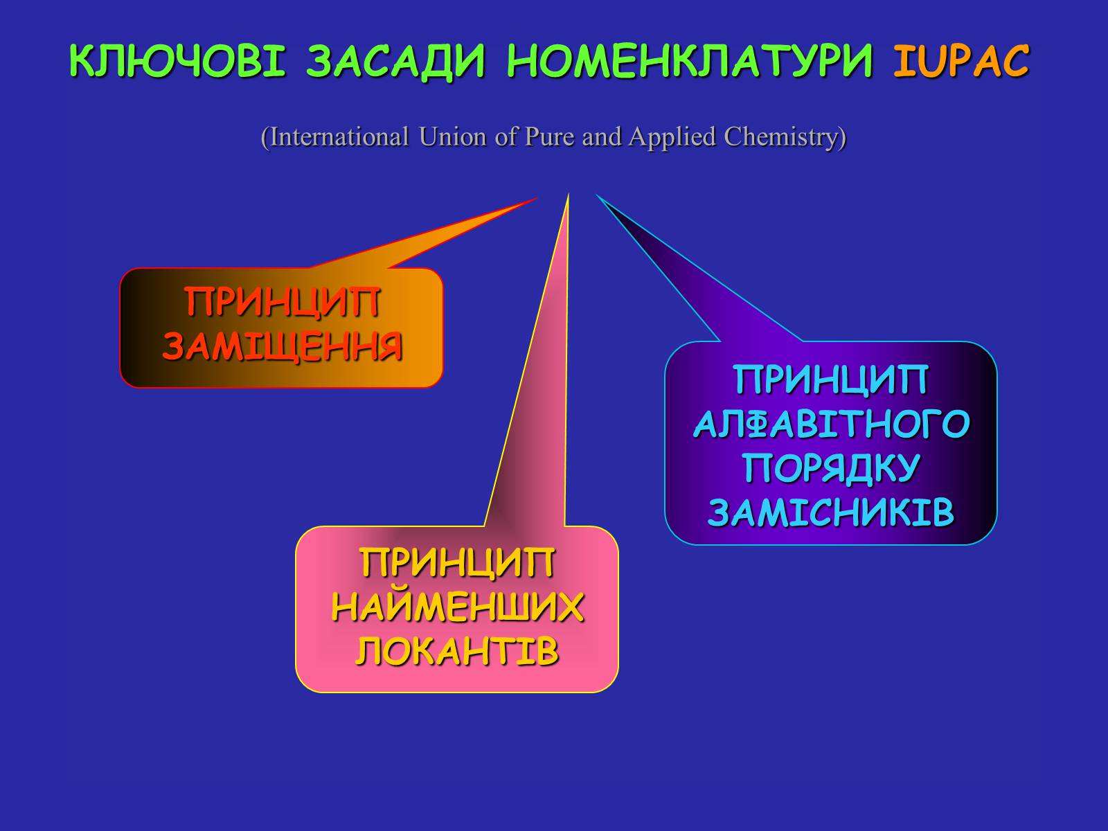 Презентація на тему «Сучасна термінологія і номенклатура органічних сполук» - Слайд #12 Презентація на тему «Сучасна термінологія і номенклатура органічних сполук» - Слайд #12