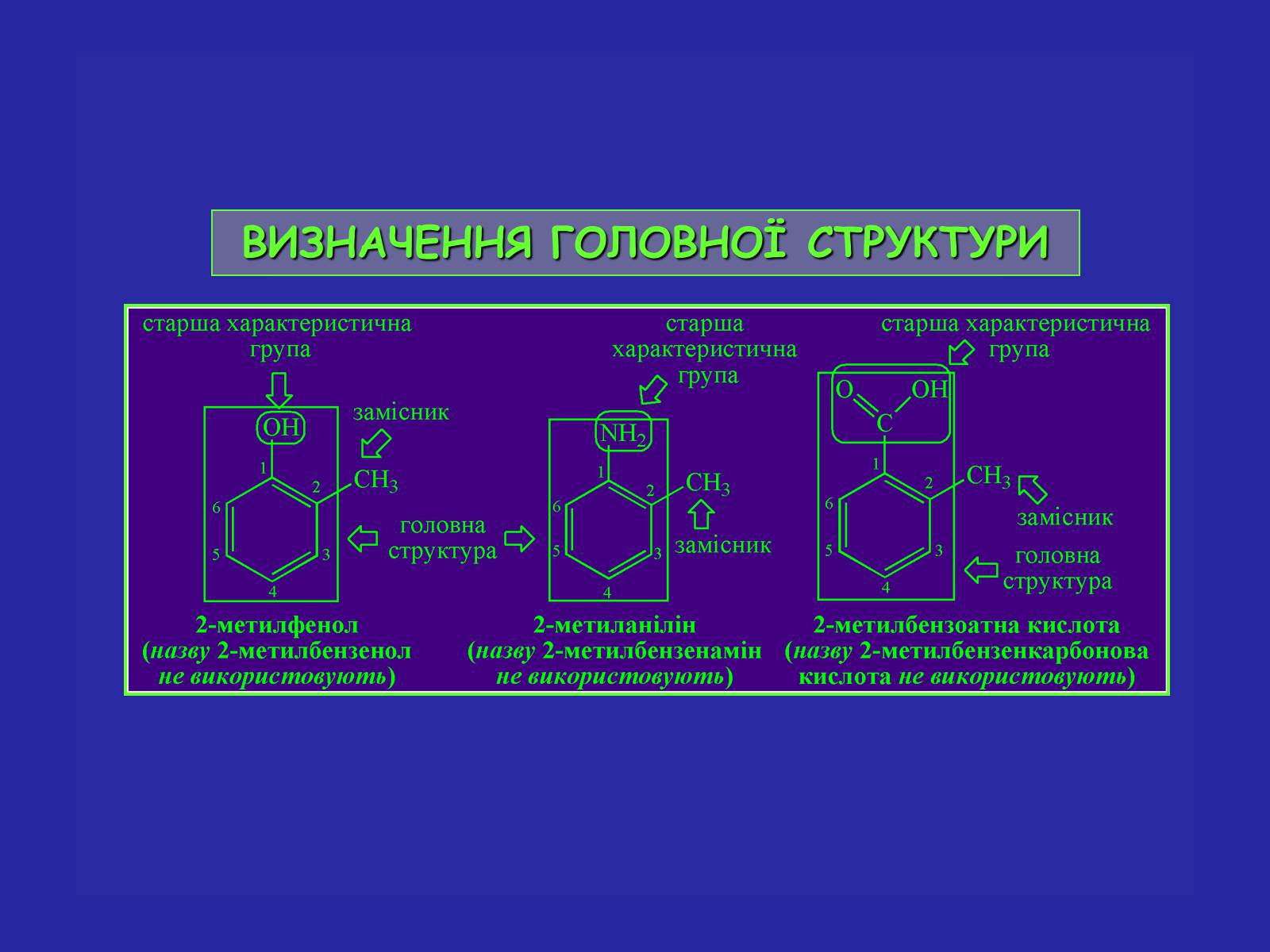 Презентація на тему «Сучасна термінологія і номенклатура органічних сполук» - Слайд #16 Презентація на тему «Сучасна термінологія і номенклатура органічних сполук» - Слайд #16
