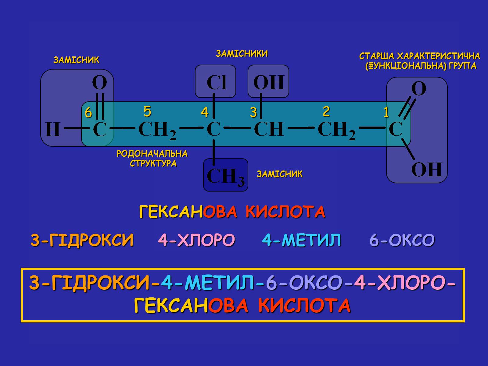 Презентація на тему «Сучасна термінологія і номенклатура органічних сполук» - Слайд #21 Презентація на тему «Сучасна термінологія і номенклатура органічних сполук» - Слайд #21
