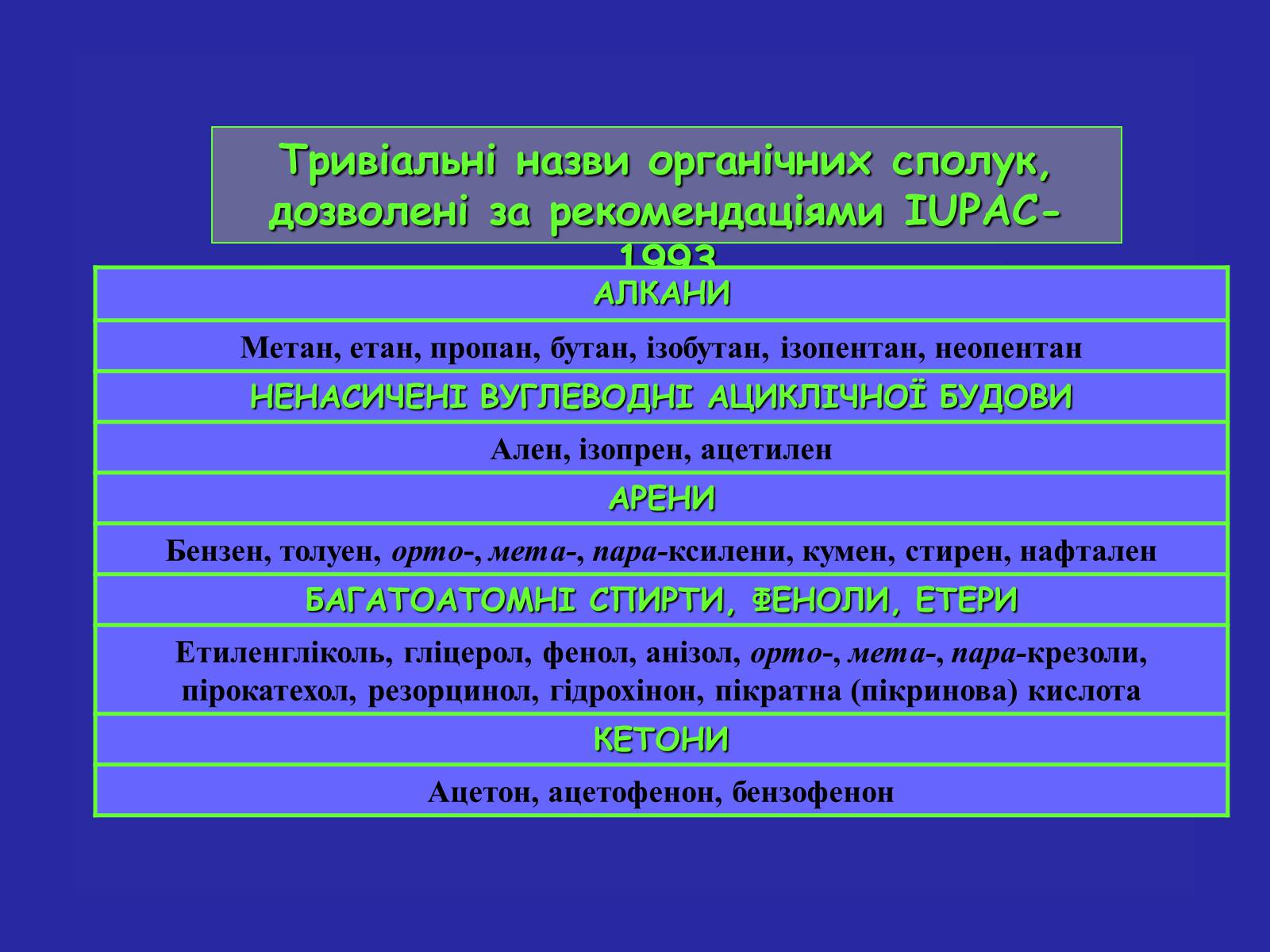 Презентація на тему «Сучасна термінологія і номенклатура органічних сполук» - Слайд #22 Презентація на тему «Сучасна термінологія і номенклатура органічних сполук» - Слайд #22
