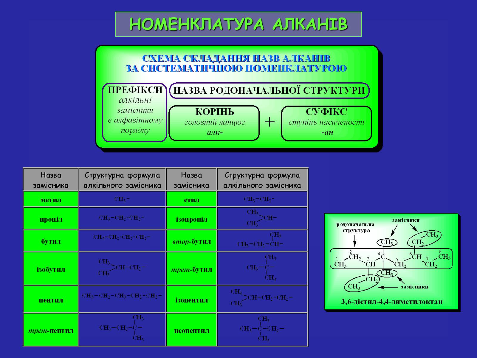 Презентація на тему «Сучасна термінологія і номенклатура органічних сполук» - Слайд #24 Презентація на тему «Сучасна термінологія і номенклатура органічних сполук» - Слайд #24