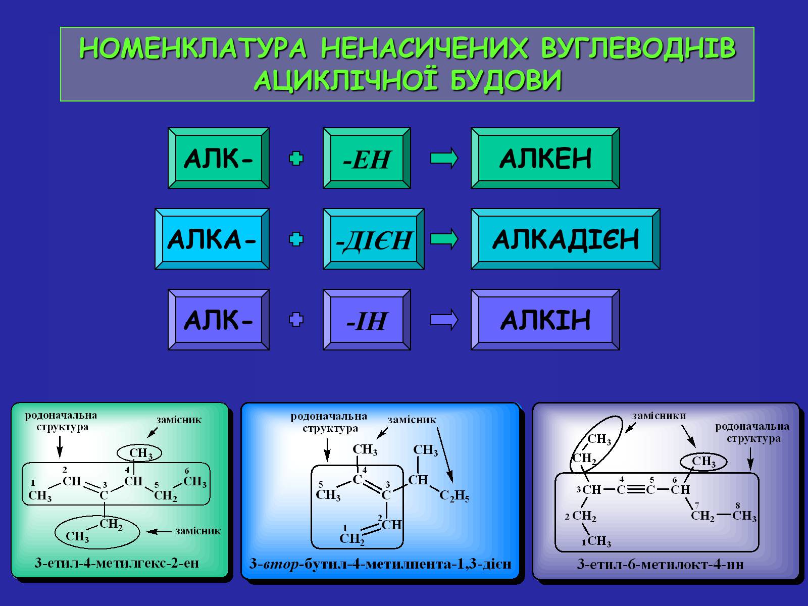 Презентація на тему «Сучасна термінологія і номенклатура органічних сполук» - Слайд #25 Презентація на тему «Сучасна термінологія і номенклатура органічних сполук» - Слайд #25