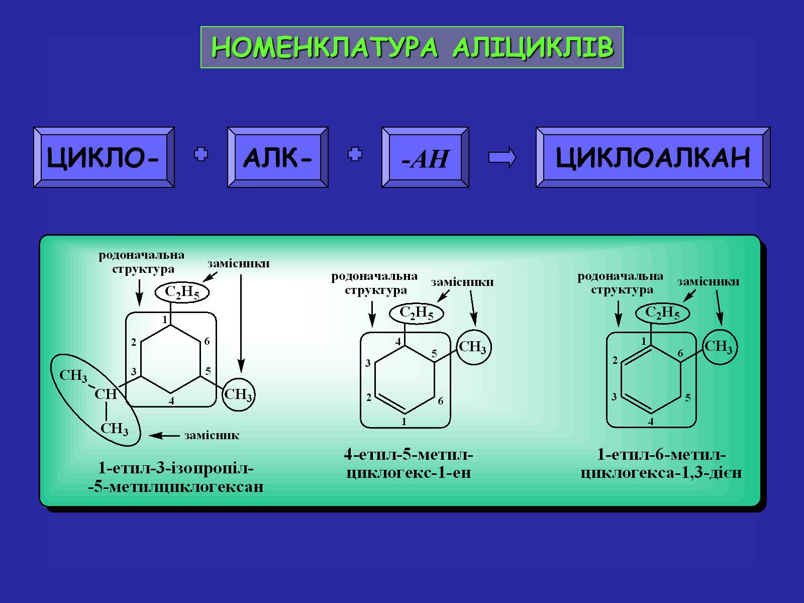 Презентація на тему «Сучасна термінологія і номенклатура органічних сполук» - Слайд #26 Презентація на тему «Сучасна термінологія і номенклатура органічних сполук» - Слайд #26