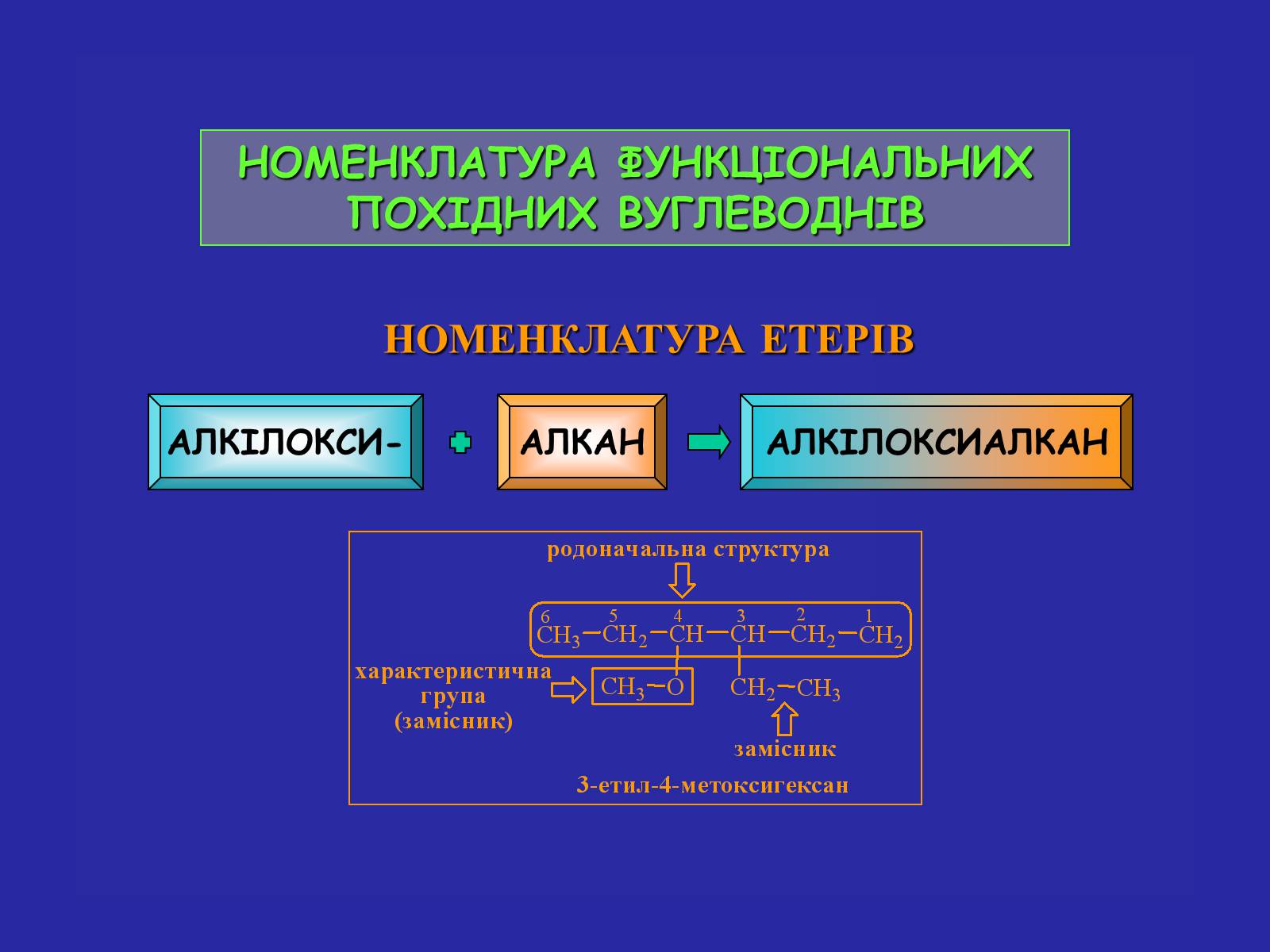 Презентація на тему «Сучасна термінологія і номенклатура органічних сполук» - Слайд #30 Презентація на тему «Сучасна термінологія і номенклатура органічних сполук» - Слайд #30