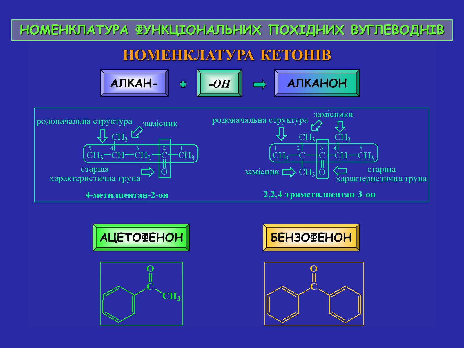 Презентація на тему «Сучасна термінологія і номенклатура органічних сполук» - Слайд #33 Презентація на тему «Сучасна термінологія і номенклатура органічних сполук» - Слайд #33