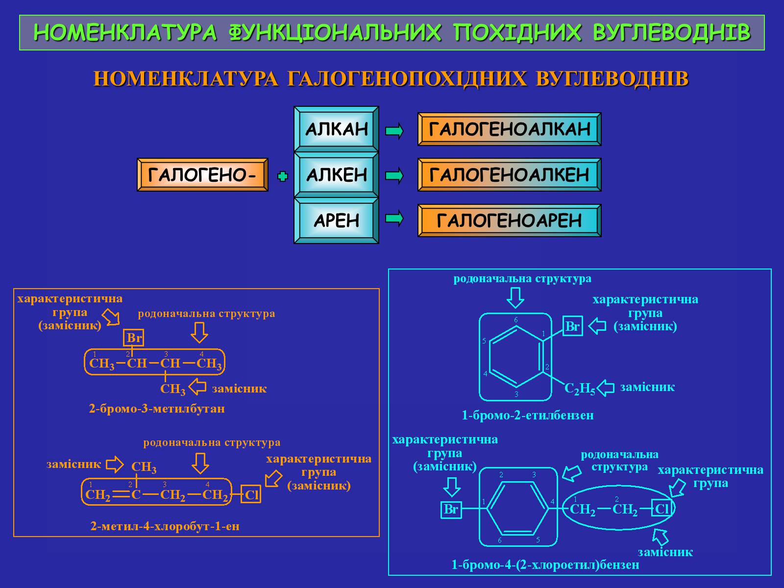 Презентація на тему «Сучасна термінологія і номенклатура органічних сполук» - Слайд #36 Презентація на тему «Сучасна термінологія і номенклатура органічних сполук» - Слайд #36